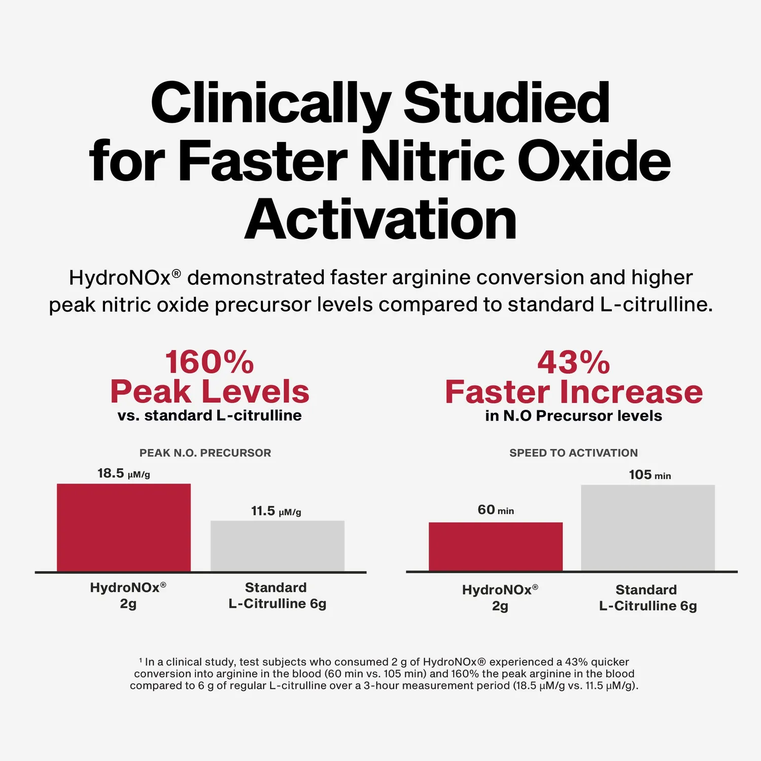 MuscleTech Nitric Oxide Peptide 160 Supplement