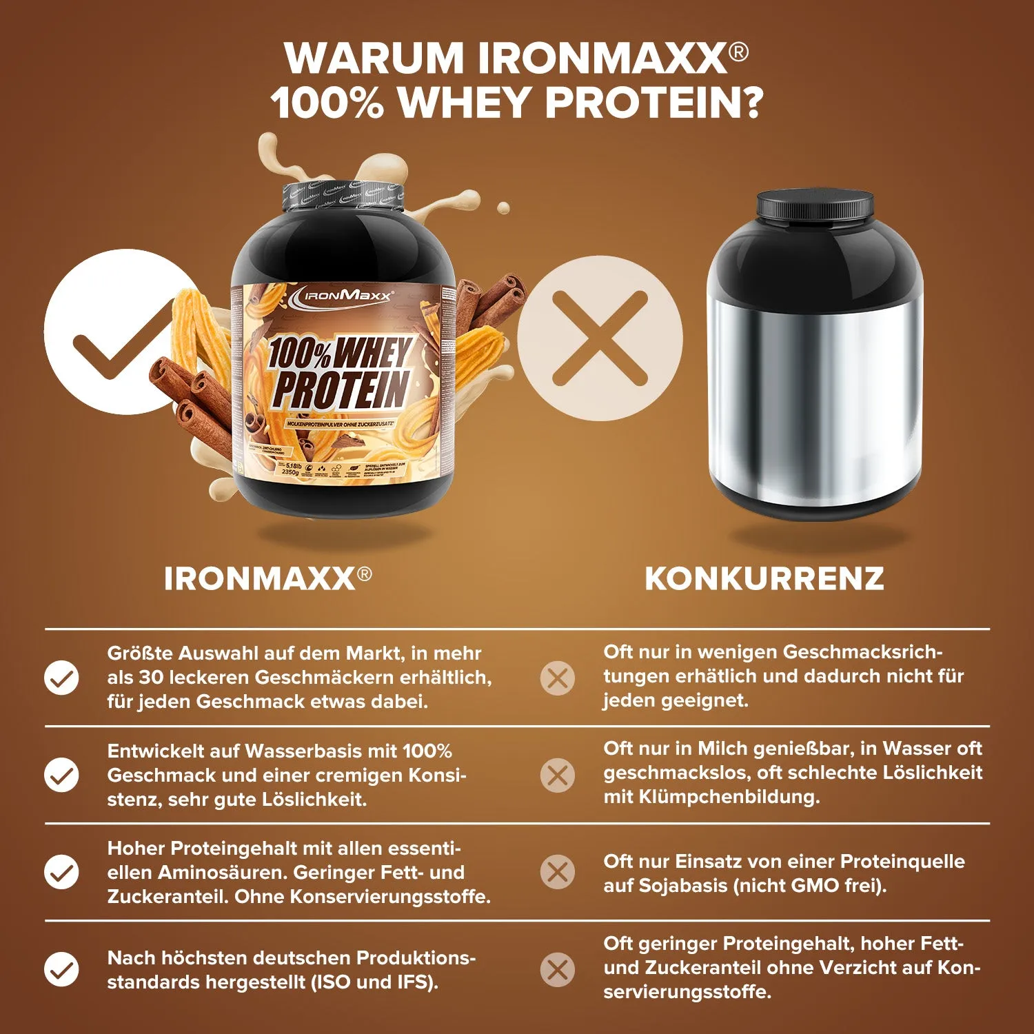 Iron Maxx 100% Whey Protein Cinnamon Churro Pulver 2350g zuckerfrei