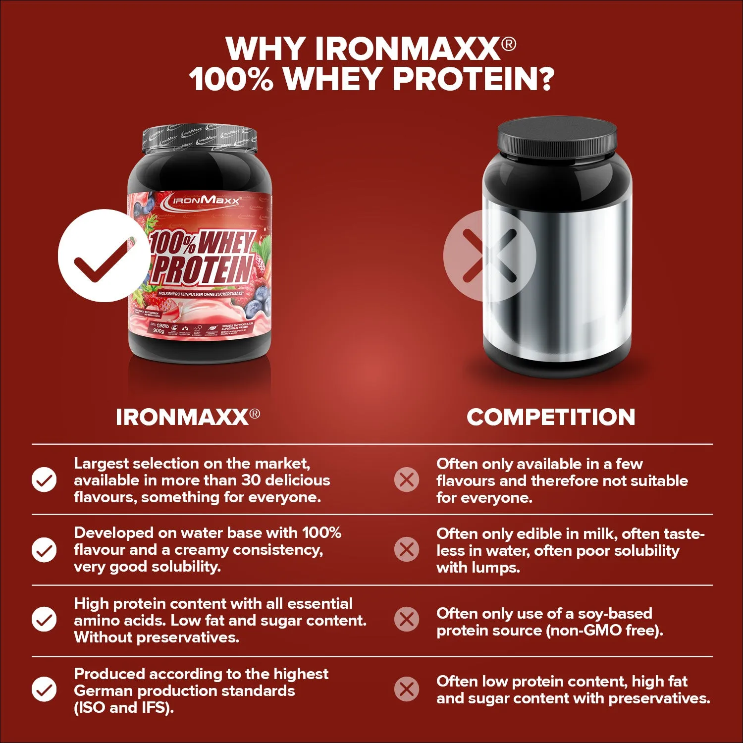 Iron Maxx 100% Whey Protein Pulver 900g Red Berry Fusion