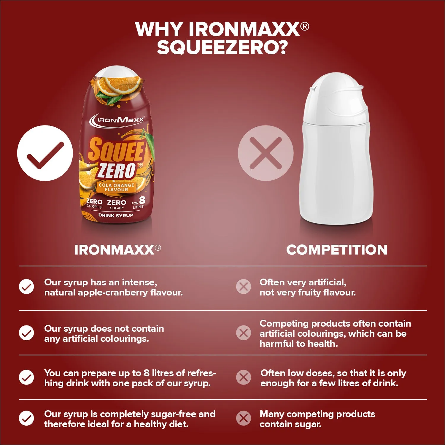 Iron Maxx SqueeZero Cola Orange Sirup 65ml zuckerfrei