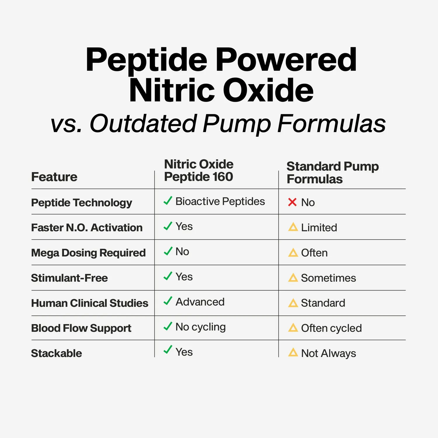 MuscleTech Nitric Oxide Peptide 160 Supplement