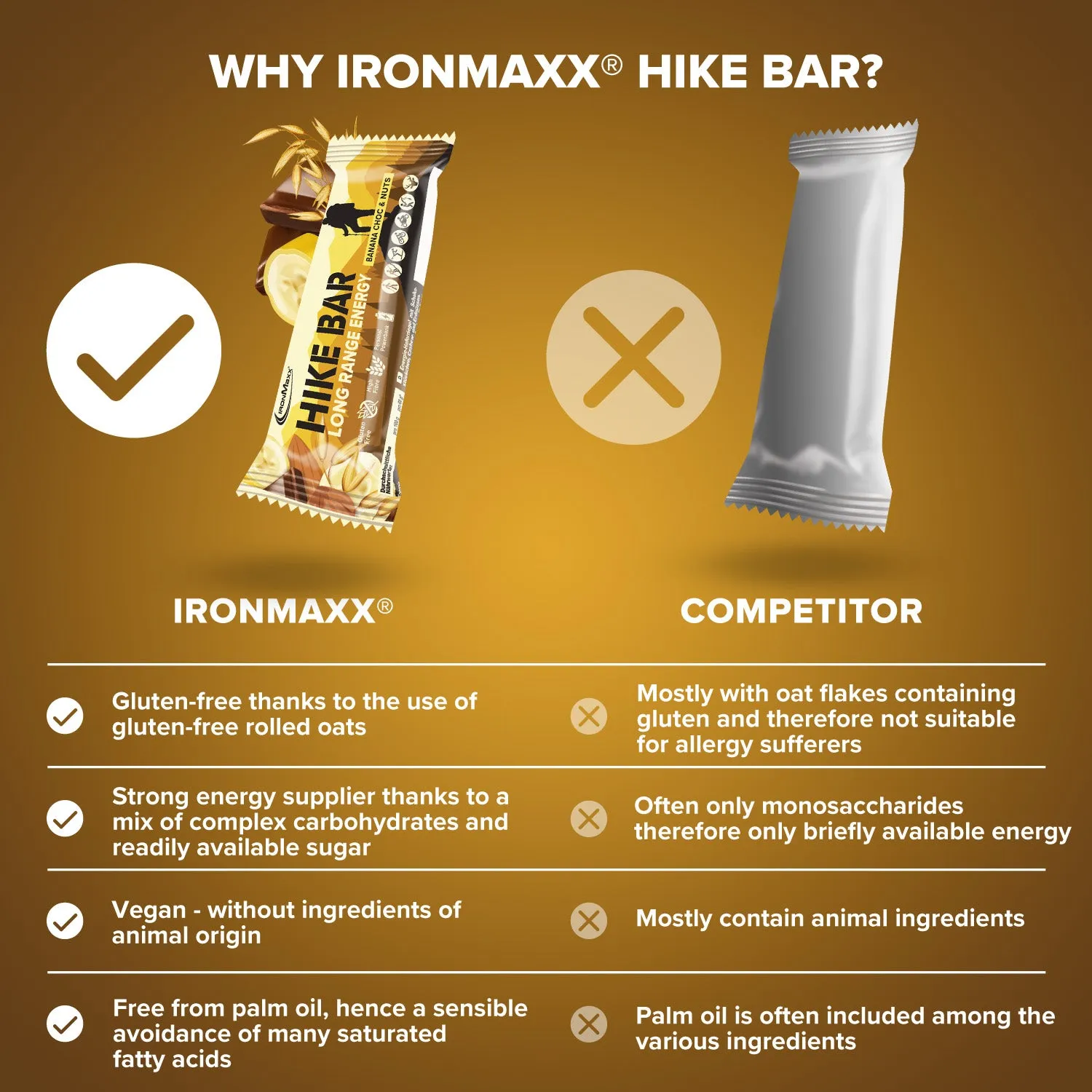 Iron Maxx Hike Bar Proteinriegel Banana Choc & Nuts 60 g vegan