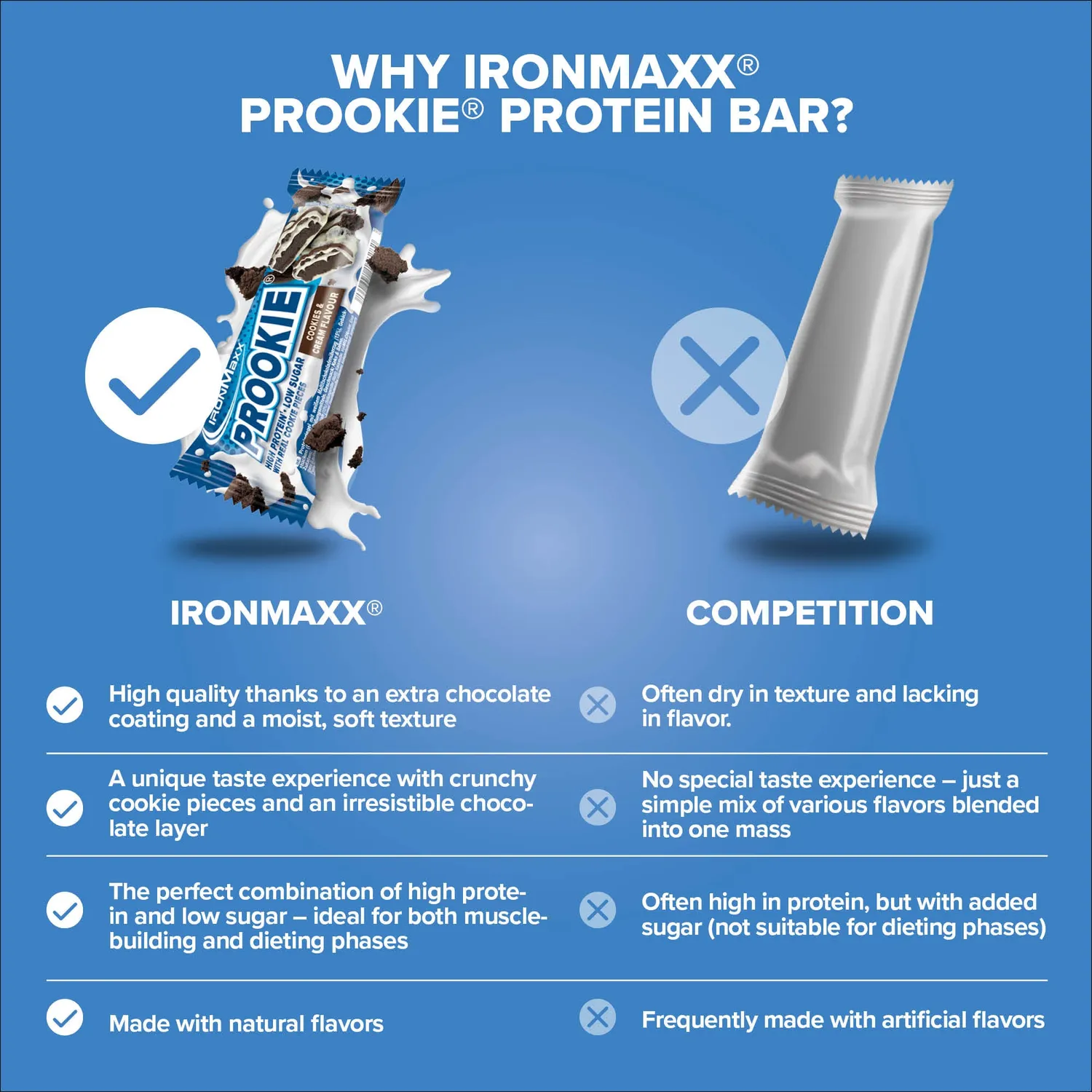 Iron Maxx Prookie Protein-Cookie Cookies & Cream 16x45g zuckerarm
