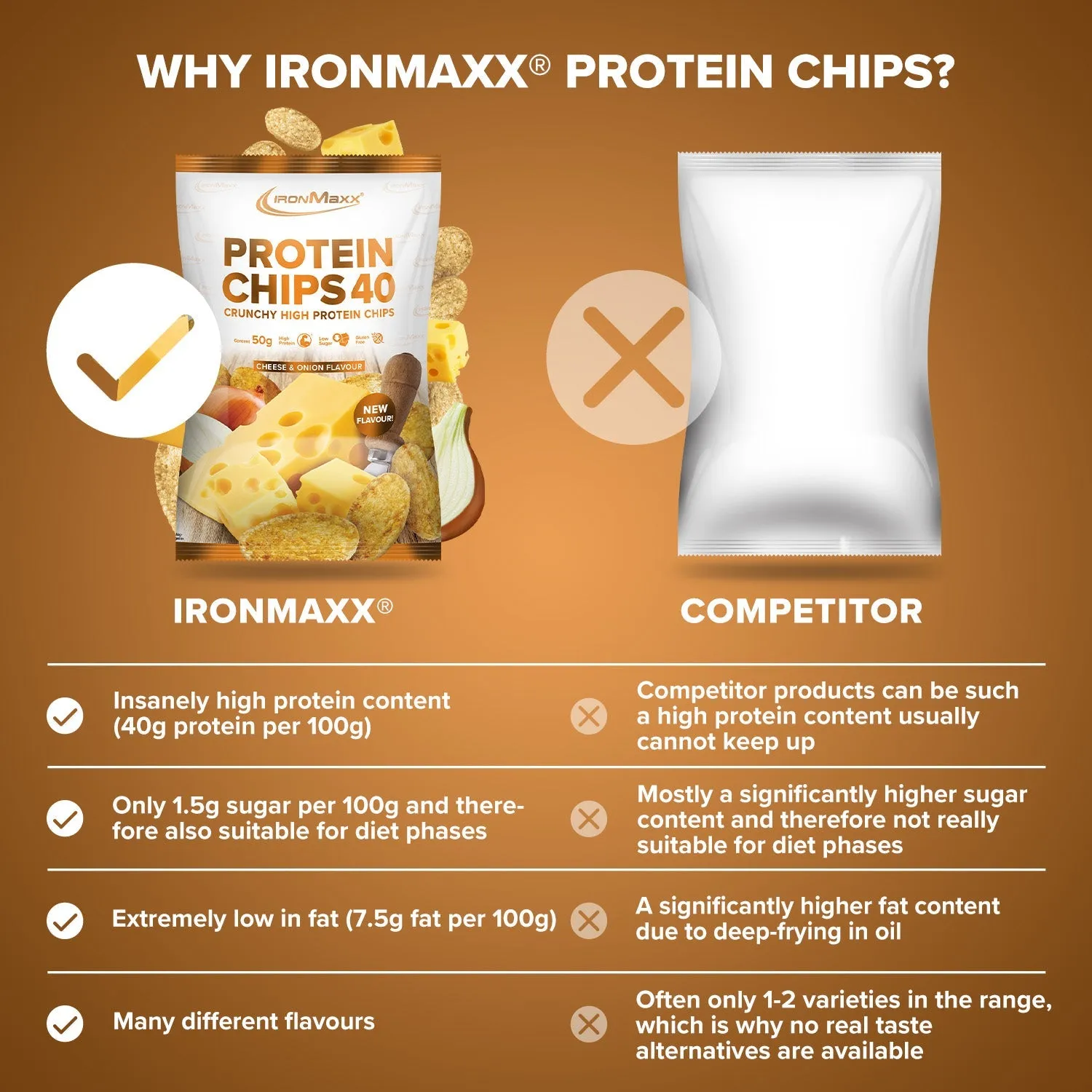 Iron Maxx Protein Chips 40 50 g Cheese & Onion Protein Chips
