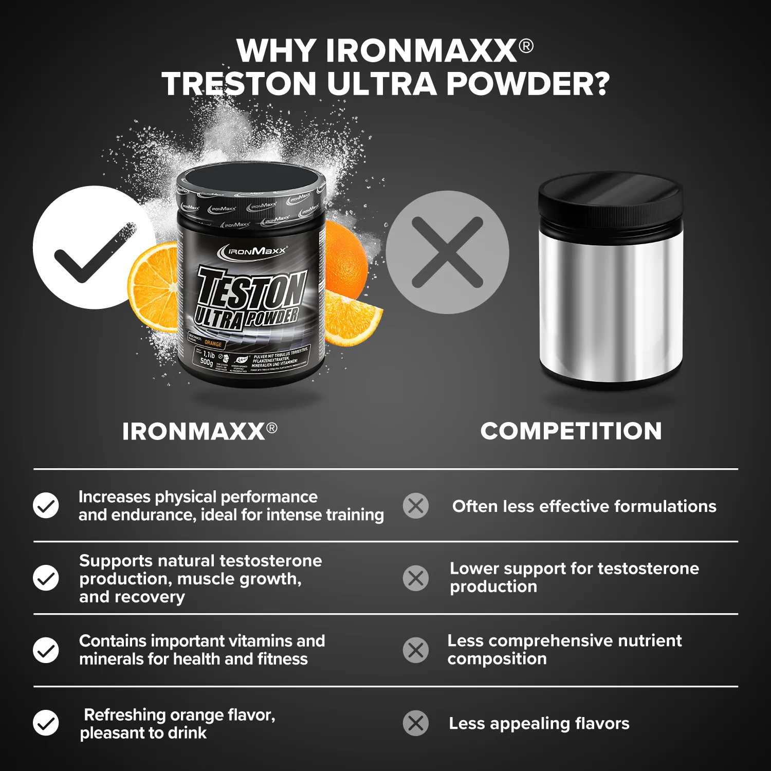 Iron Maxx Teston Ultra Powder Trainingsbooster Orange 500 g zuckerfrei