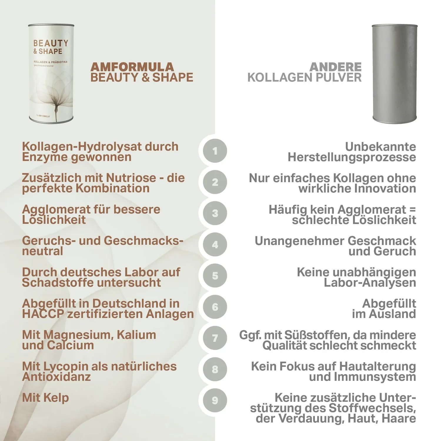 AMFORMULA Beauty & Shape Kollagen Pulver neutral 600g Ballaststoff