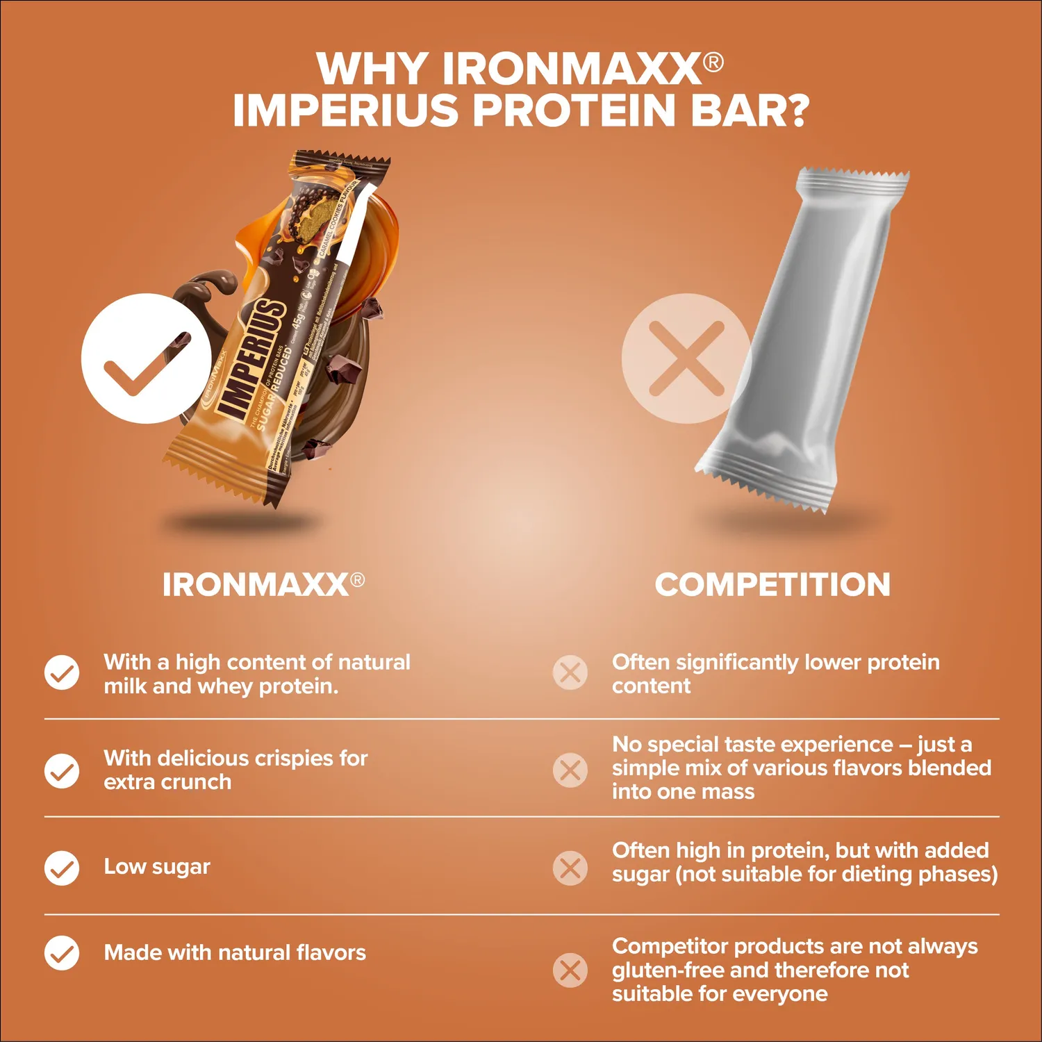 Iron Maxx Imperius Proteinriegel 45g Caramel Cookie zuckerarm