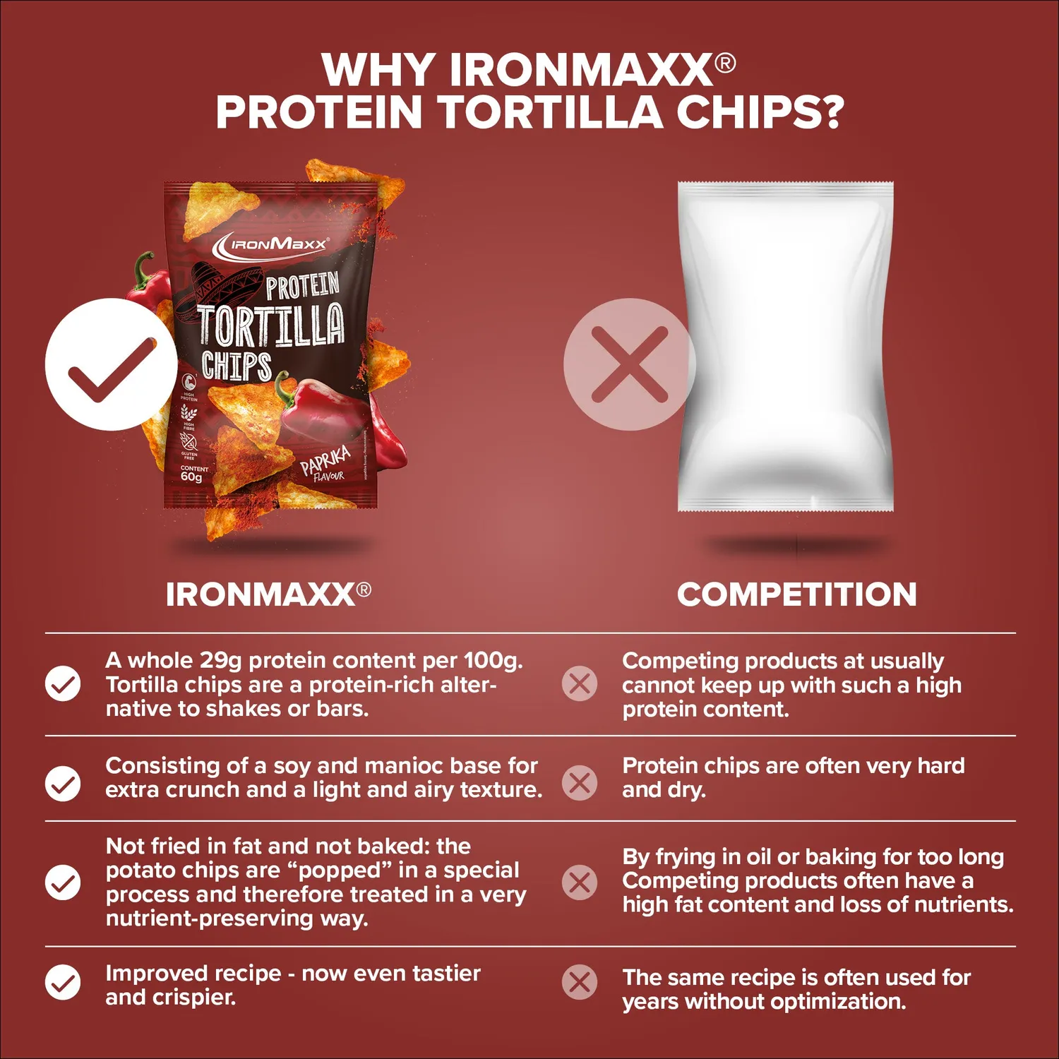 Iron Maxx Protein Tortilla Chips 2.0 60 g Paprika vegan gebacken
