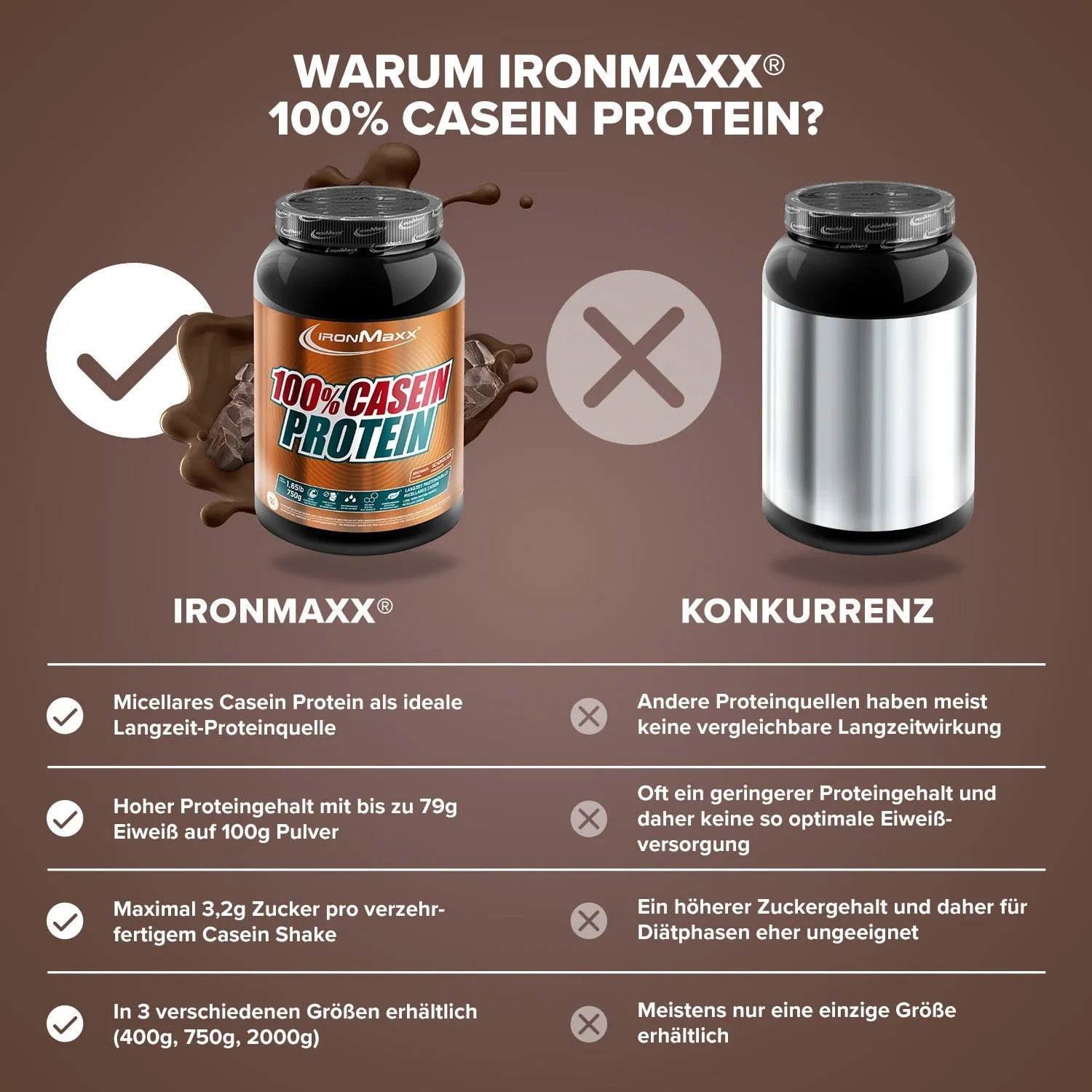 Iron Maxx 100% Casein Protein Pulver Schokolade 750g Low Sugar