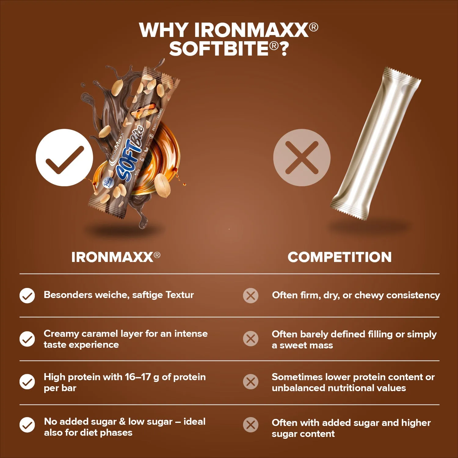 Iron Maxx Softbite Proteinriegel Peanut Caramel 12x50g soft