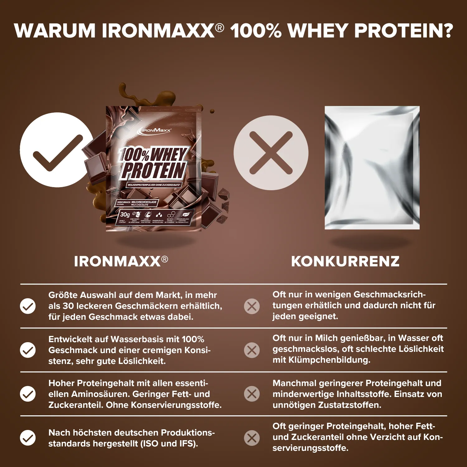 Iron Maxx 100% Whey Protein Pulver 10x30g Schoko
