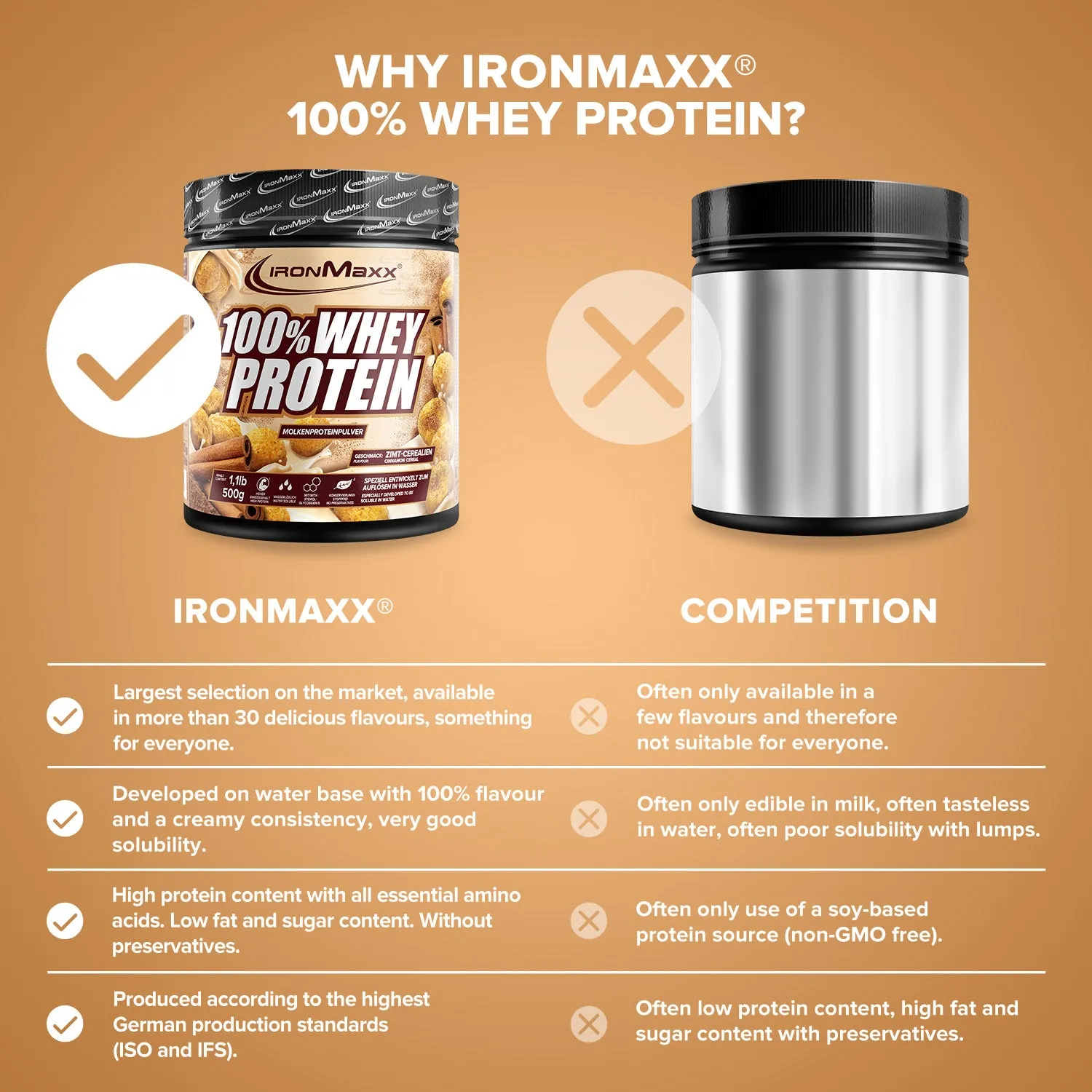 Iron Maxx 100% Whey Protein Cinnamon Cereal 500g Whey Pulver