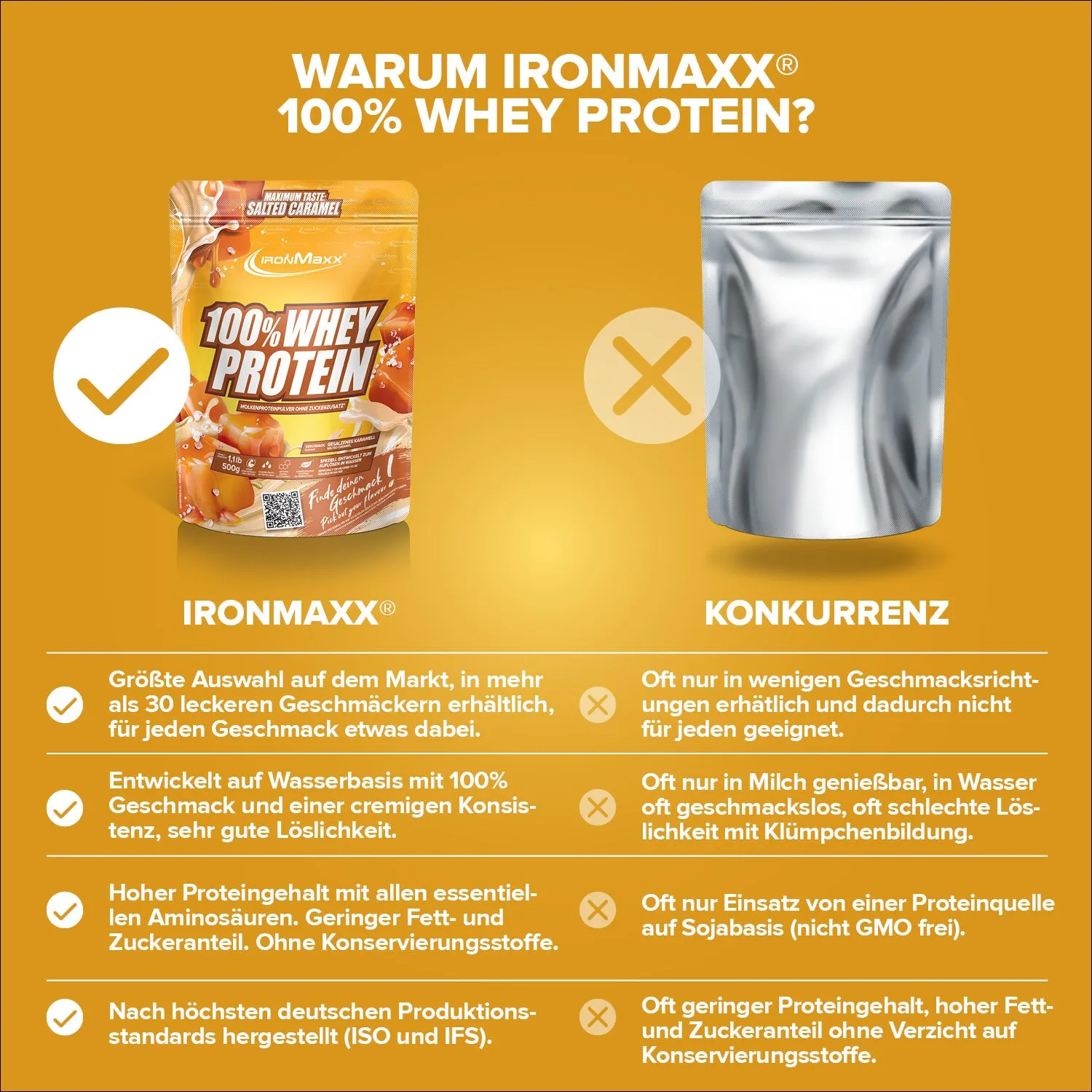 Iron Maxx 100% Whey Protein Pulver 500 g Salted Caramel zuckerfrei
