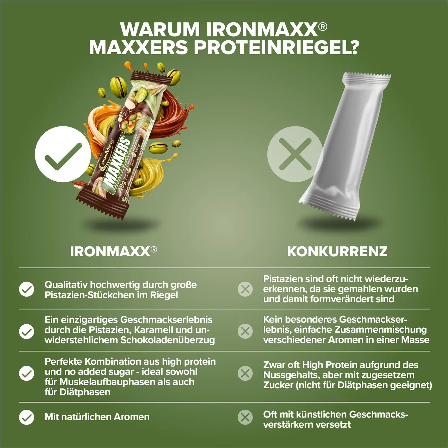 Iron Maxx Maxxers Proteinriegel 49 g Pistazie Karamell