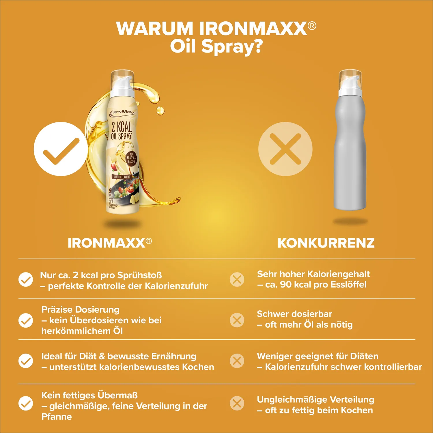 Iron Maxx 2 kcal Oil Spray Ölspray Butter 200ml