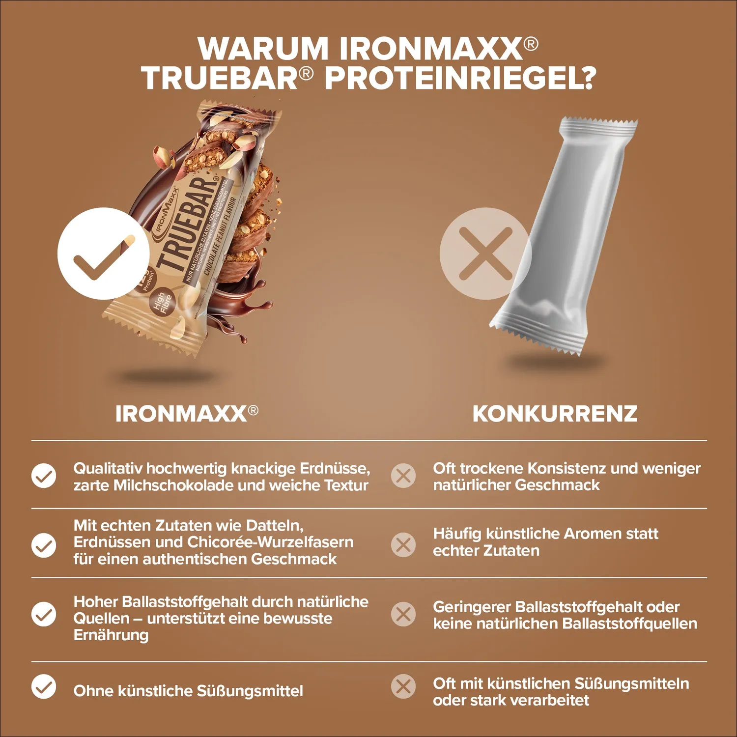 Iron Maxx TrueBar Proteinriegel 45g Chocolate Peanut