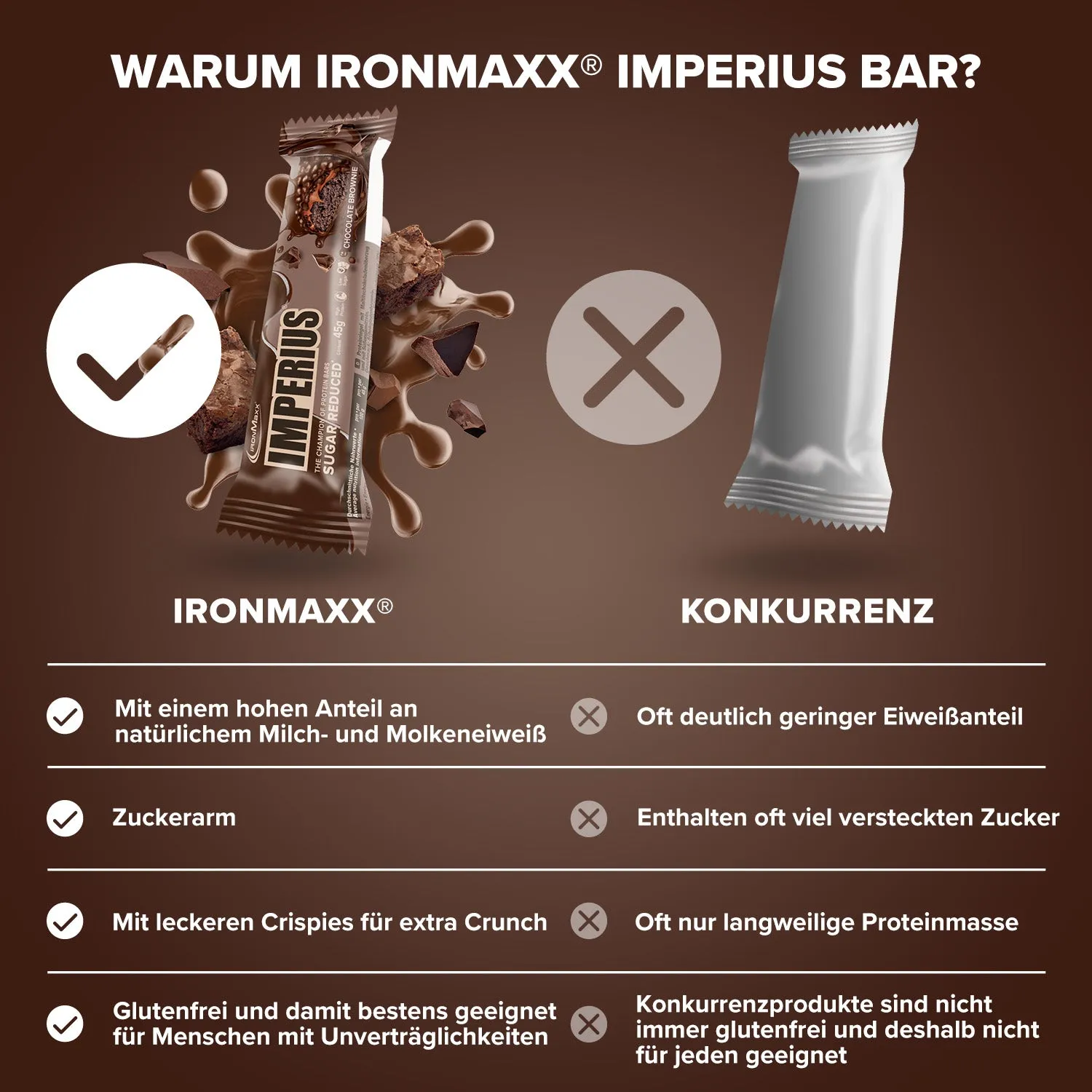 Iron Maxx Imperius Proteinriegel 45 g Chocolate Brownie ohne Süßstoffe