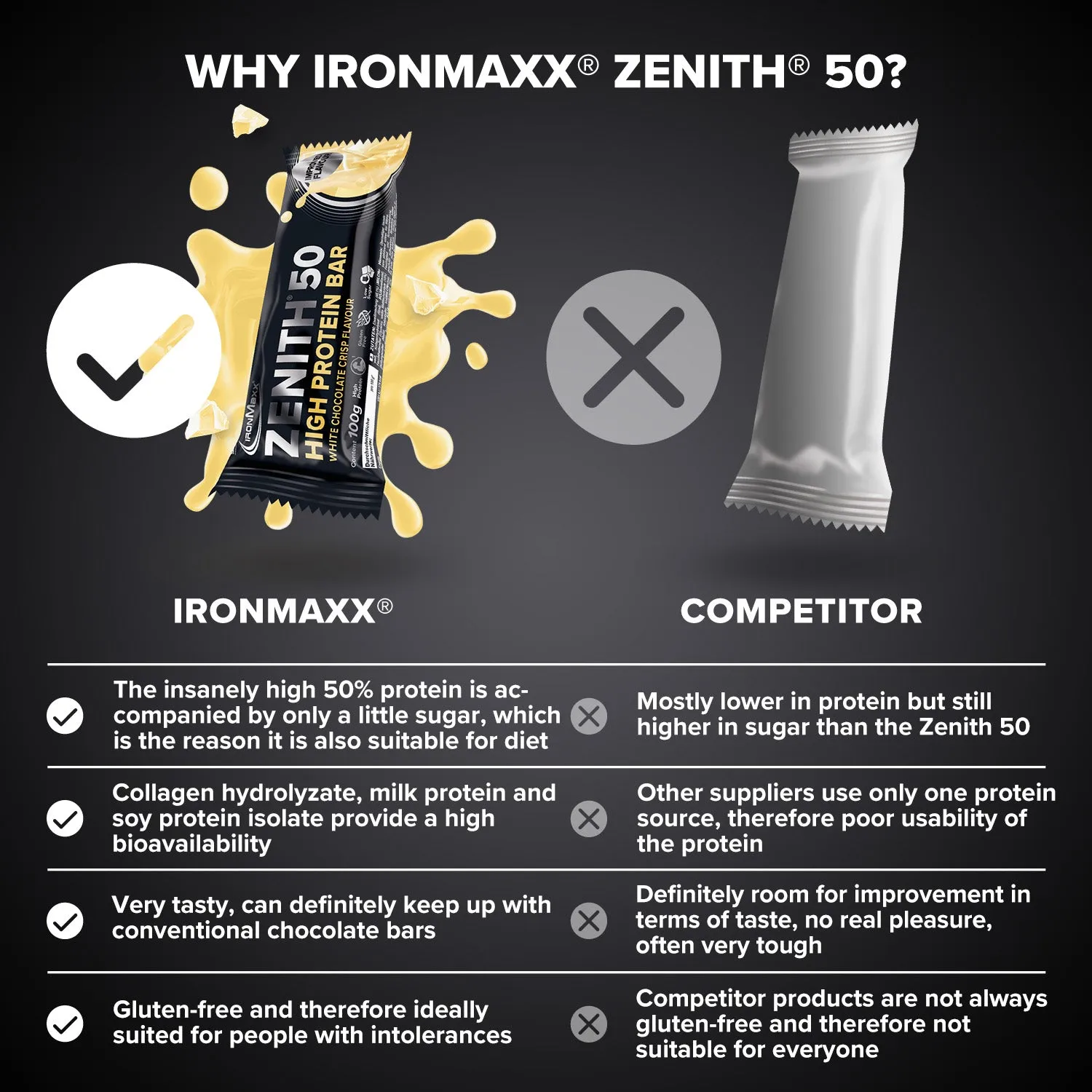 Iron Maxx Zenith 50 Proteinriegel White Choc Crisp 100 g proteinreich