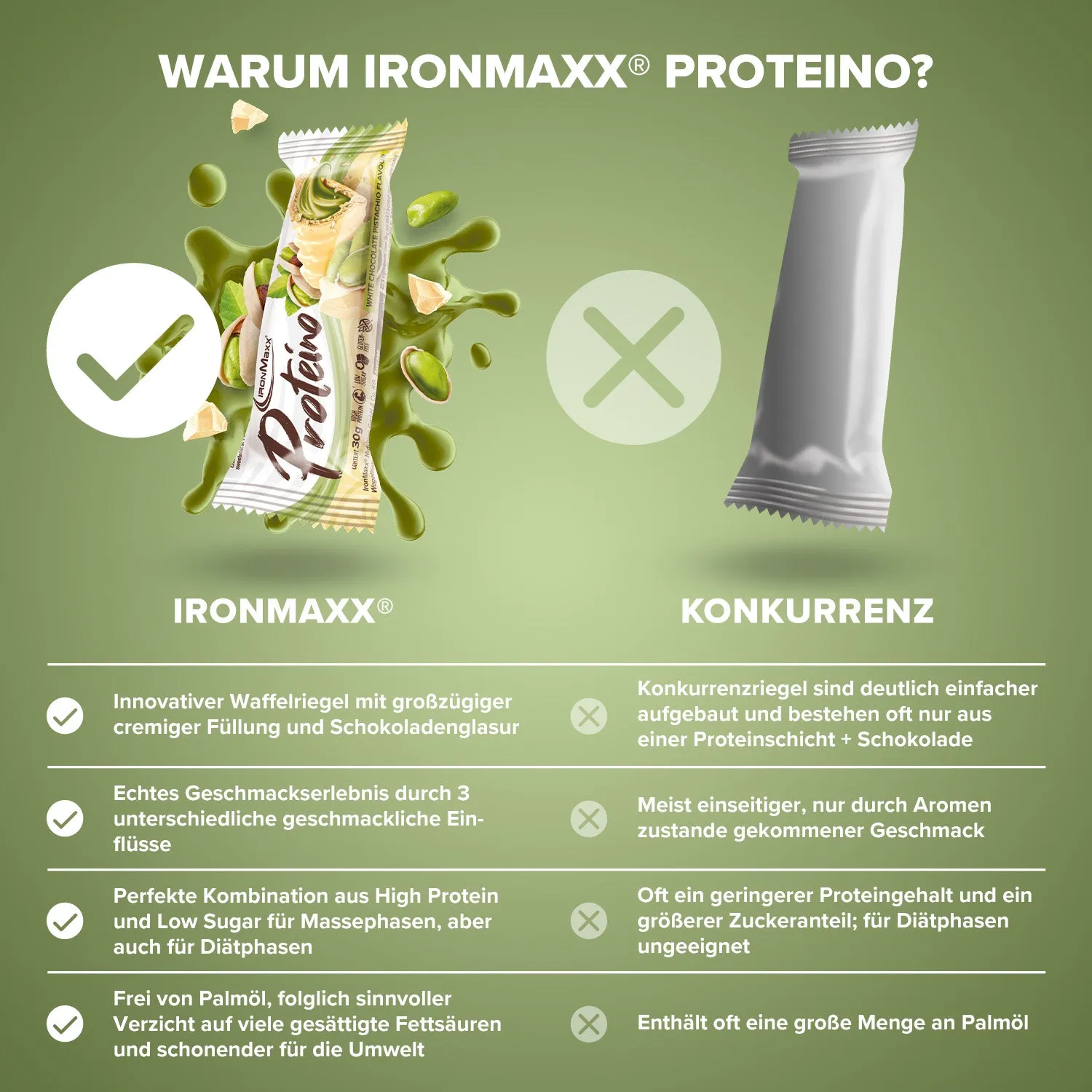 Iron Maxx Proteino (12x30g) - White Chocolate Pistachio Proteinriegel zuckerarm
