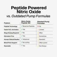 MuscleTech Nitric Oxide Peptide 160 Supplement