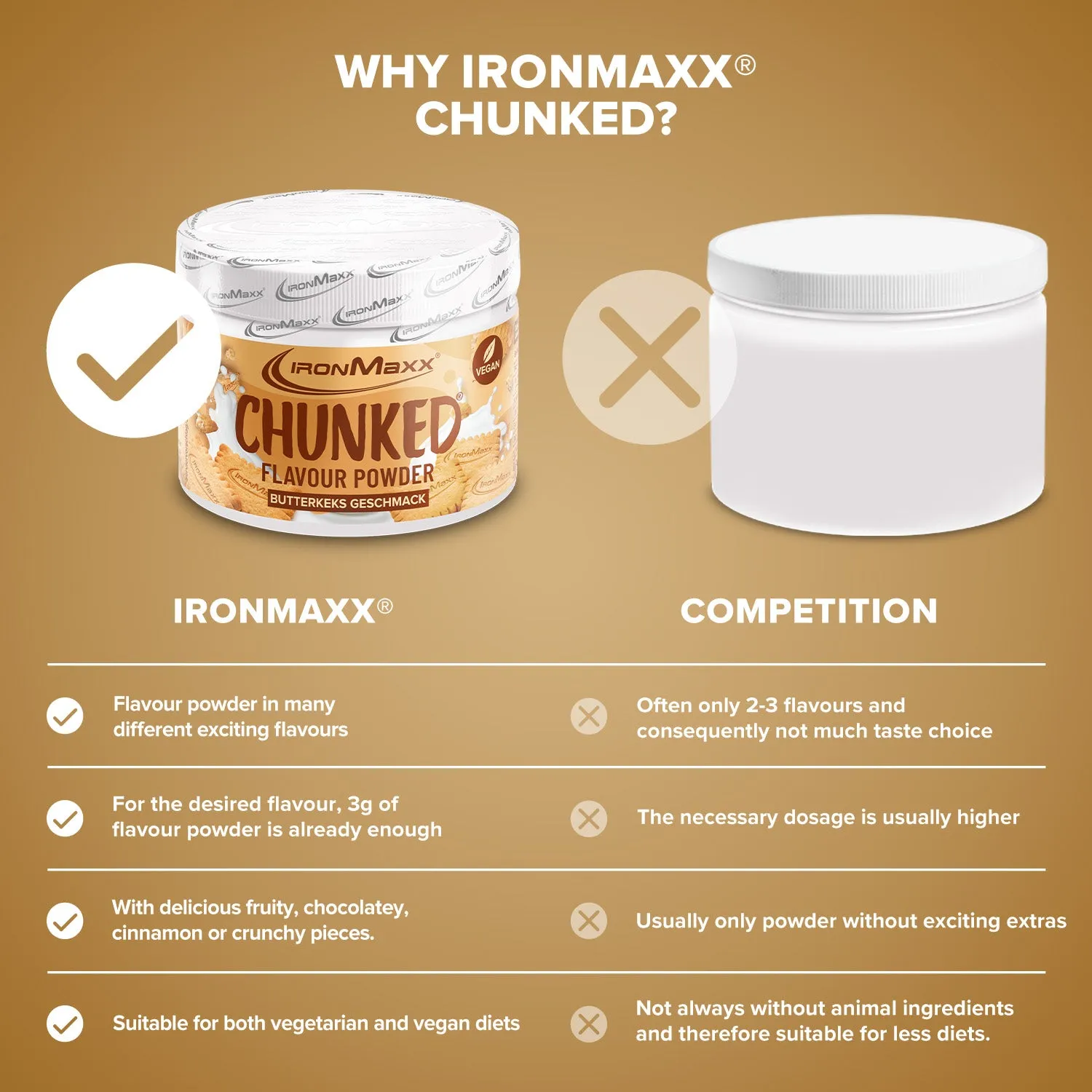 Iron Maxx Chunked Geschmackspulver Butterkeks 150g vegan