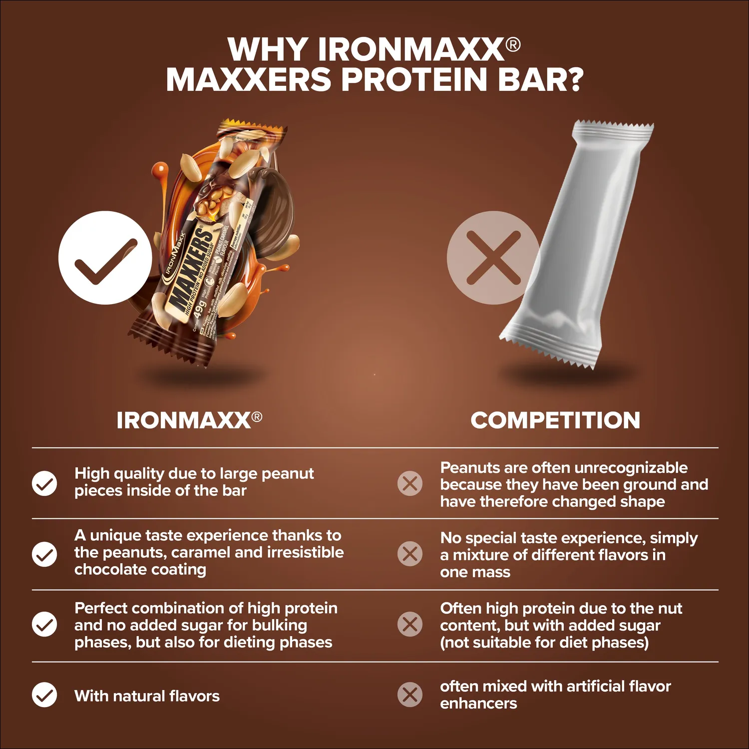 Iron Maxx Maxxers Proteinriegel Erdnuss-Karamell 49 g ohne Zuckerzusatz