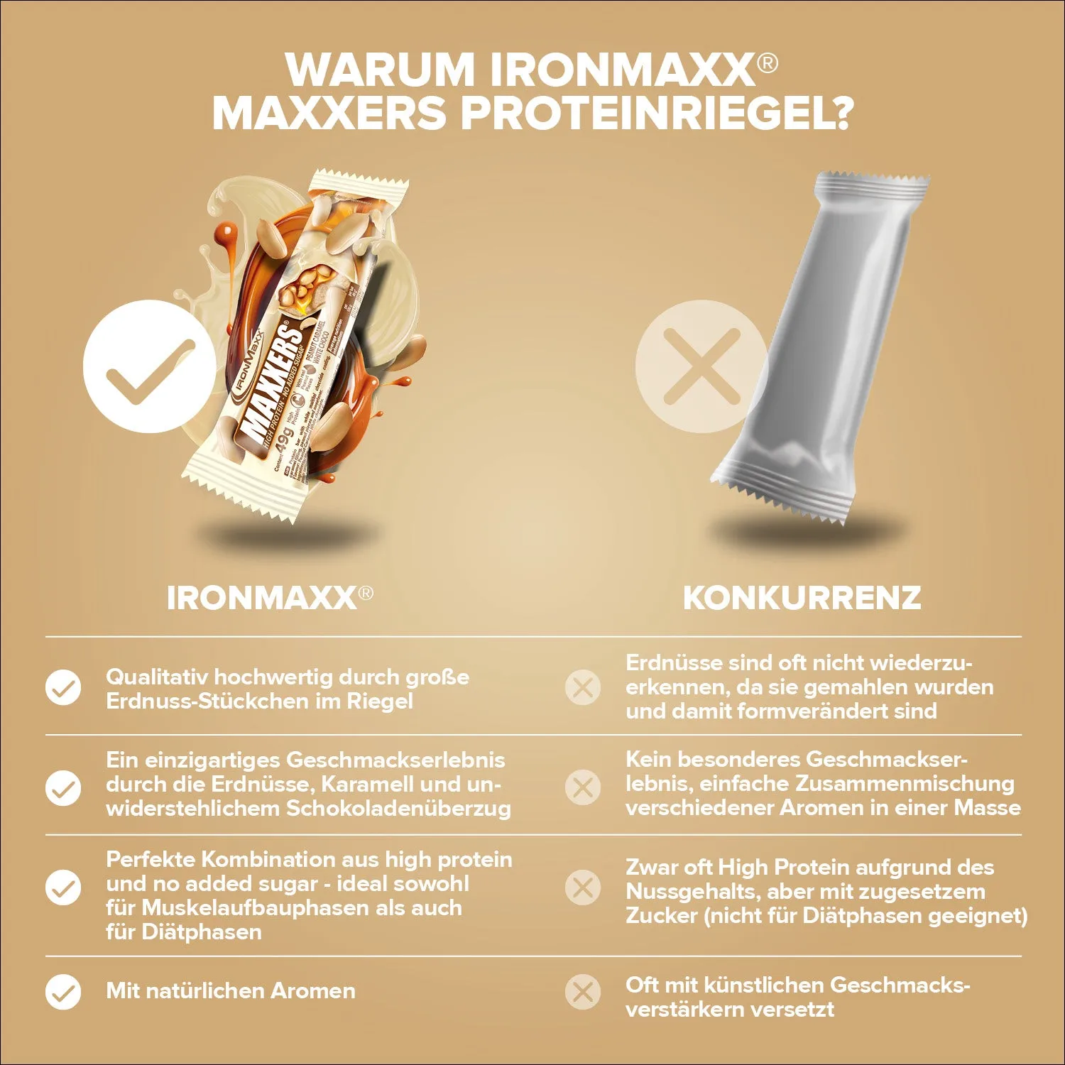 Iron Maxx Maxxers Proteinriegel 12x49g White Choc Peanut Caramel