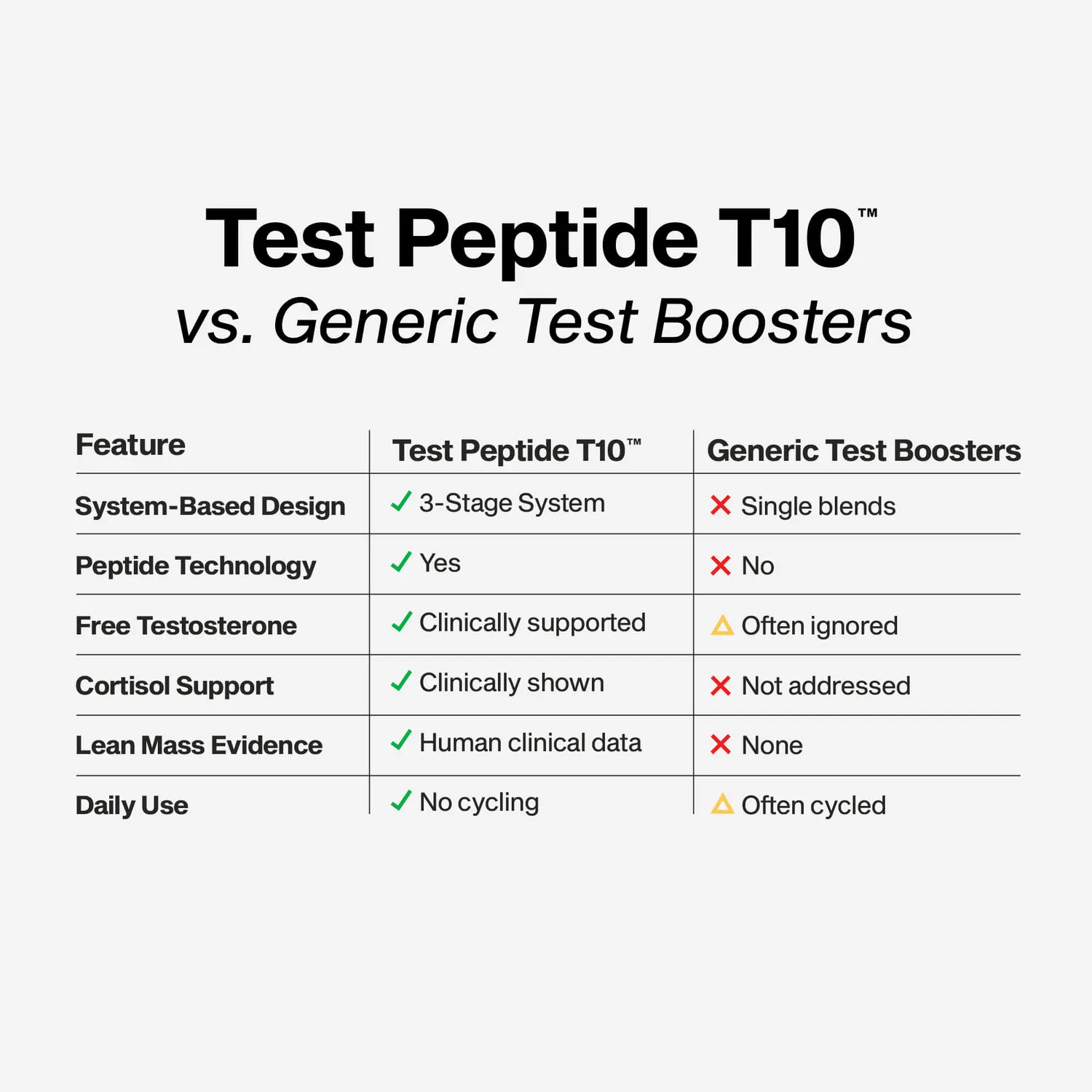 MuscleTech Test Peptide T10 Testosteron-Supplement