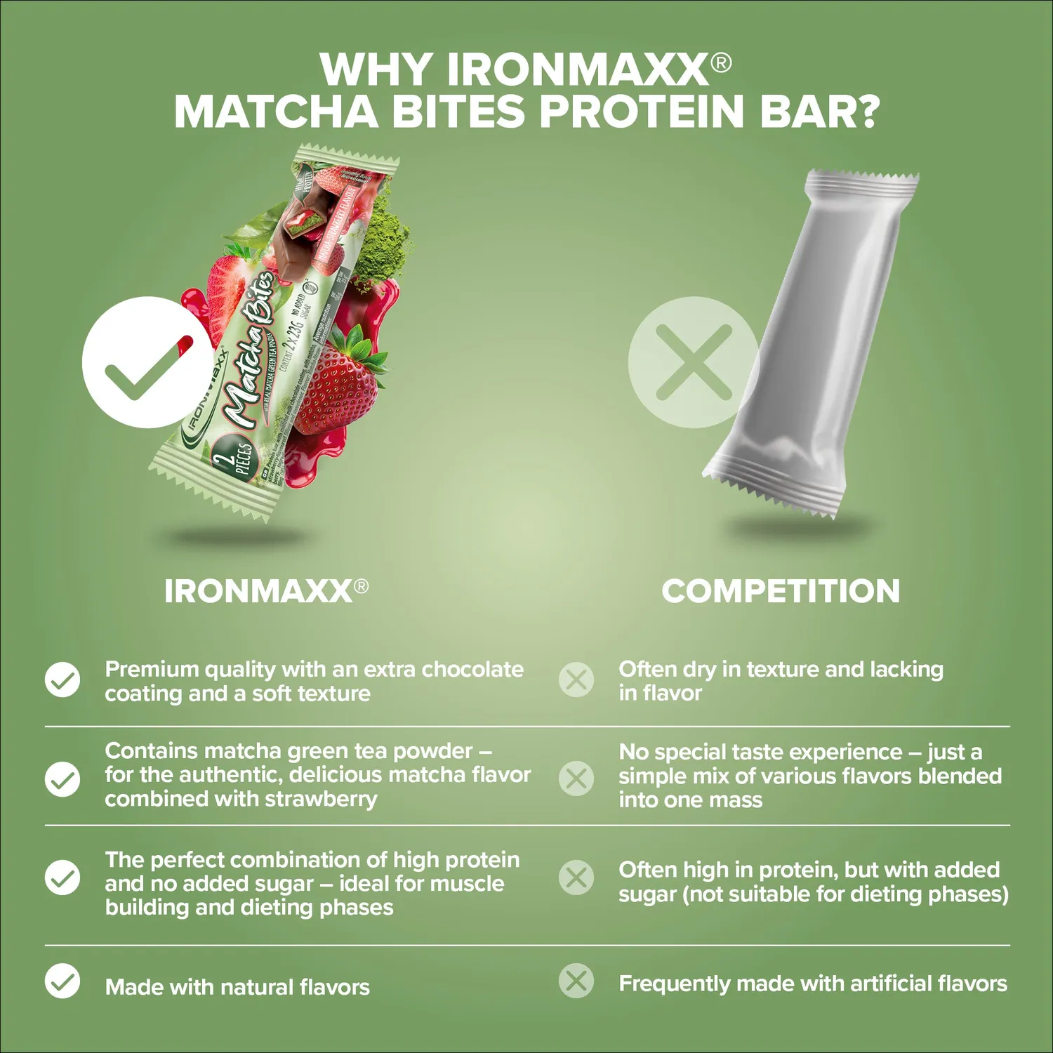 Iron Maxx Matcha Bites Matcha-Strawberry Riegel 46g