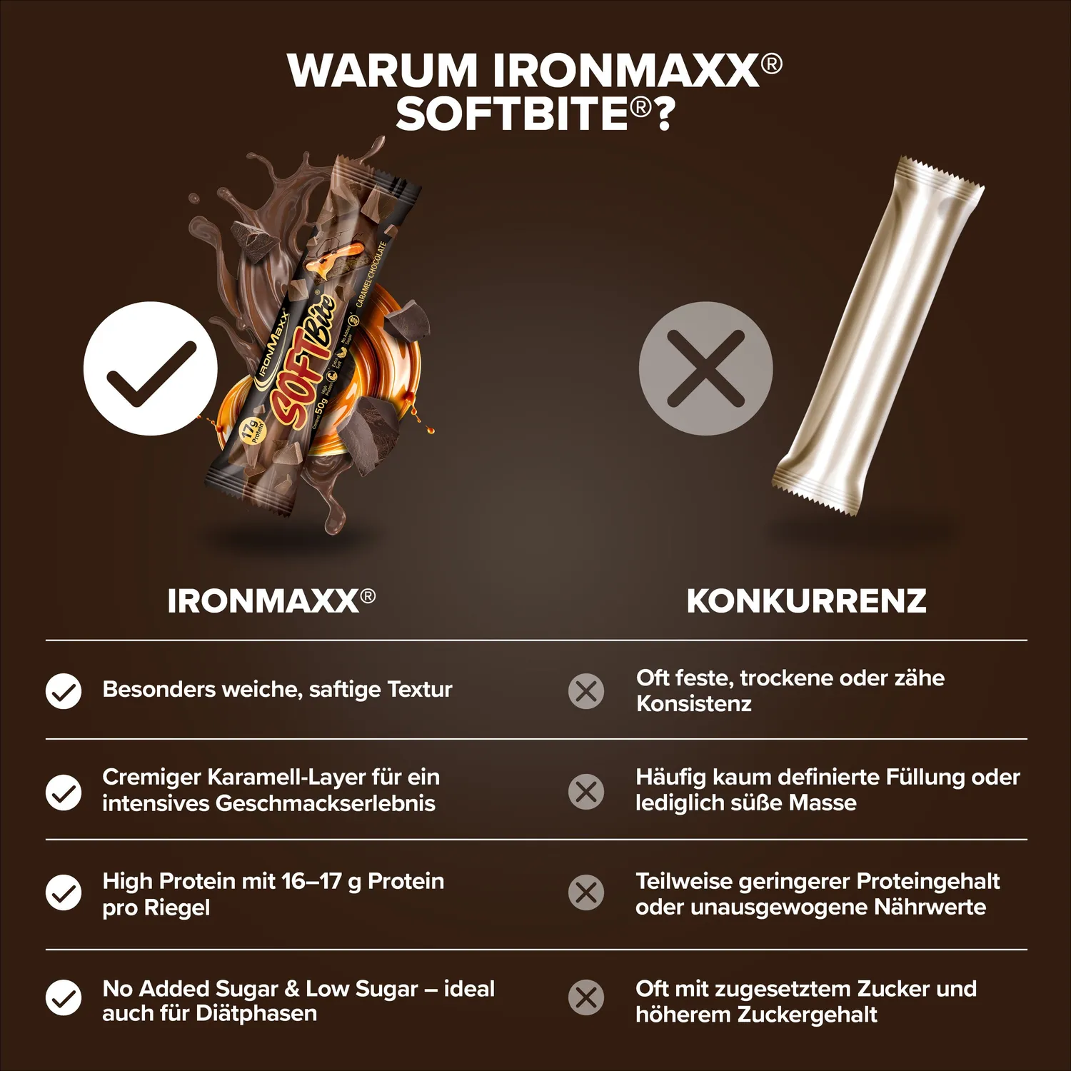 Iron Maxx Softbite Proteinriegel 50 g Caramel Chocolate soft