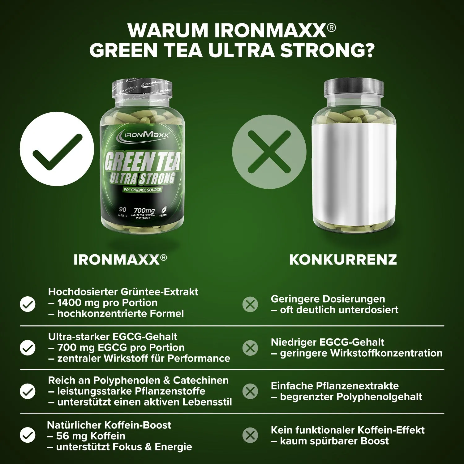 Iron Maxx Ultra Strong Green Tea Tabletten 90 Grüntee