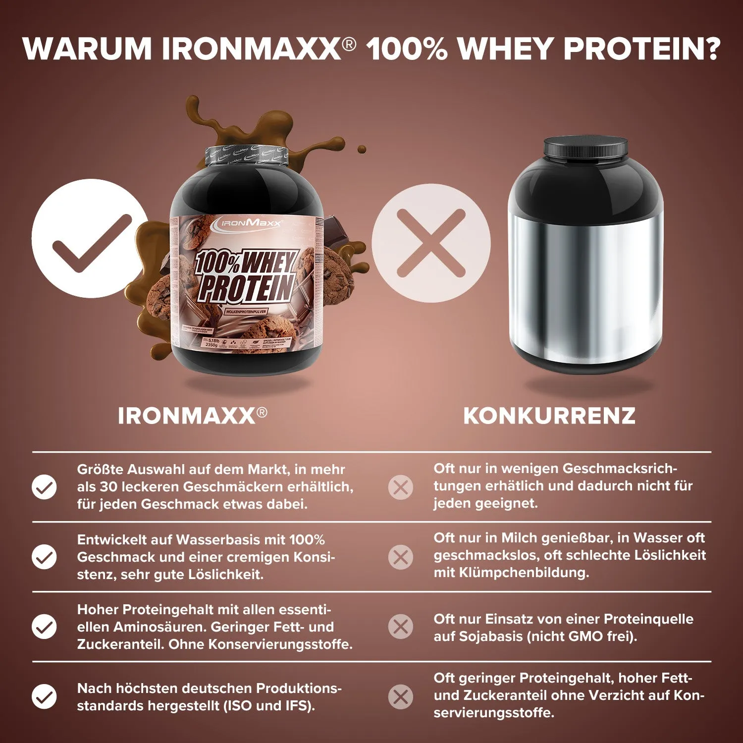 Iron Maxx 100% Whey Protein 2350g Proteinpulver Schokolade Cookies zuckerfrei
