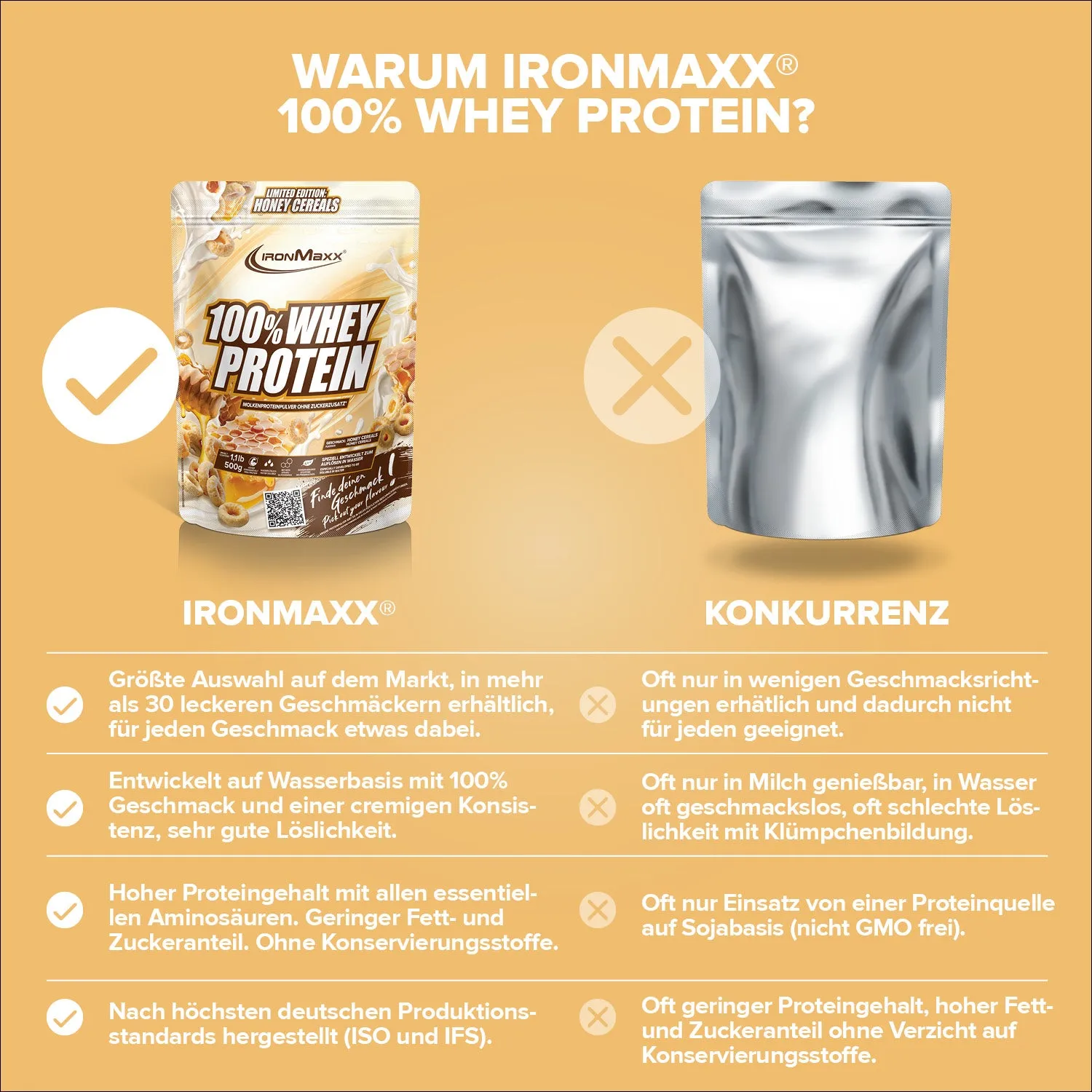 IronMaxx 100% Whey Protein Pulver 500g Honey Cereal