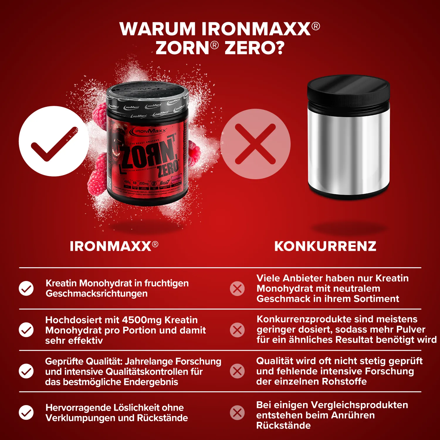 Iron Maxx Zorn Pulver 480 g Himbeere Pre-Workout-Booster Koffein