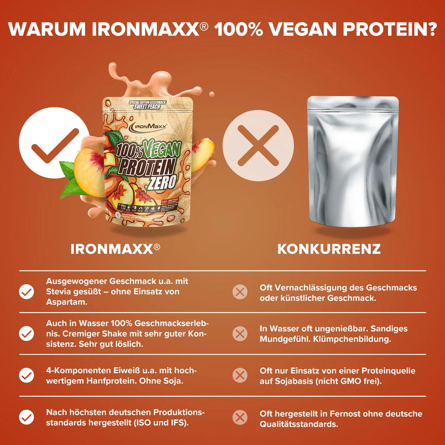 Iron Maxx 100% Vegan Protein Zero Proteinpulver 500g Sweet Peach zuckerfrei