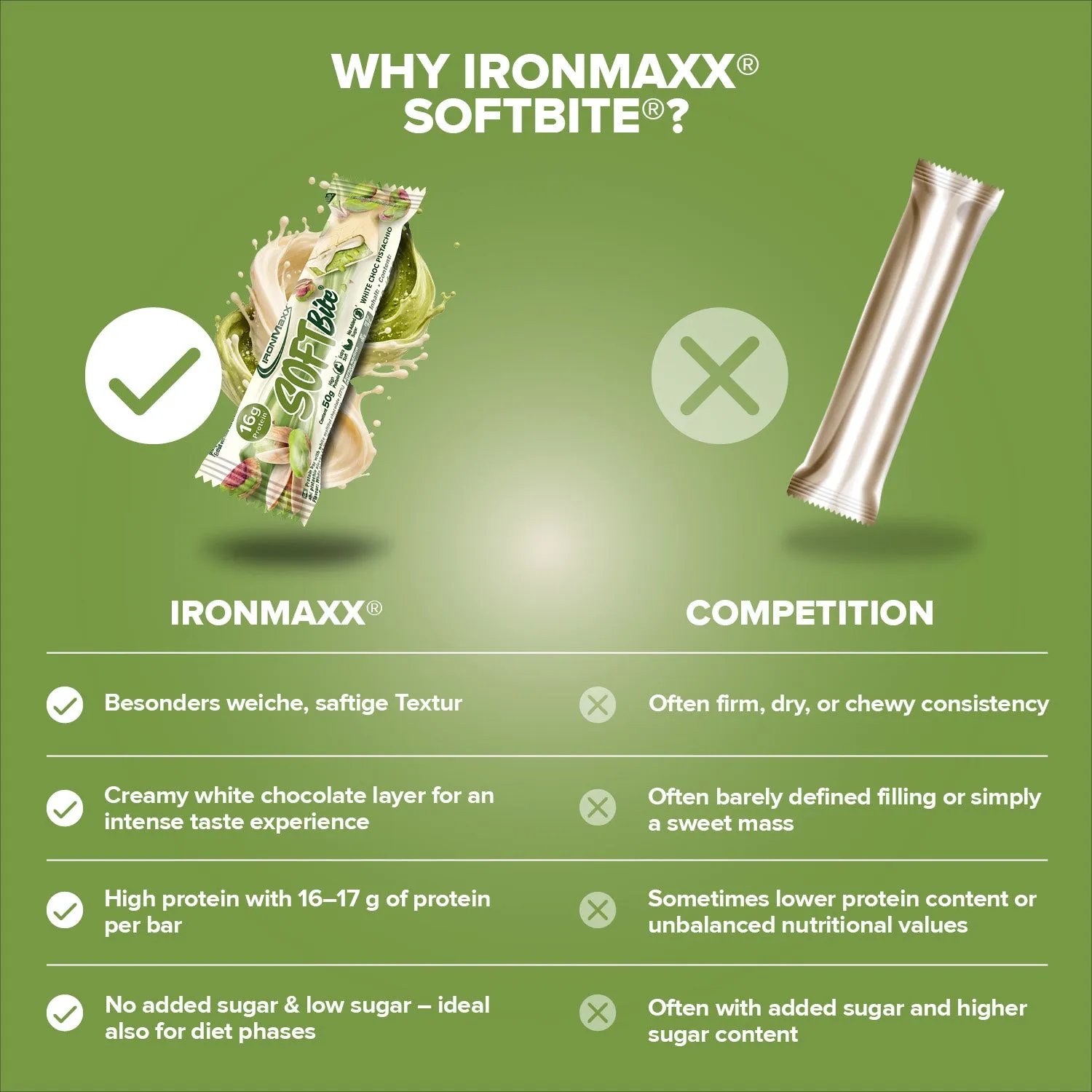 Iron Maxx Softbite Proteinriegel White Chocolate Pistachio 50g weich