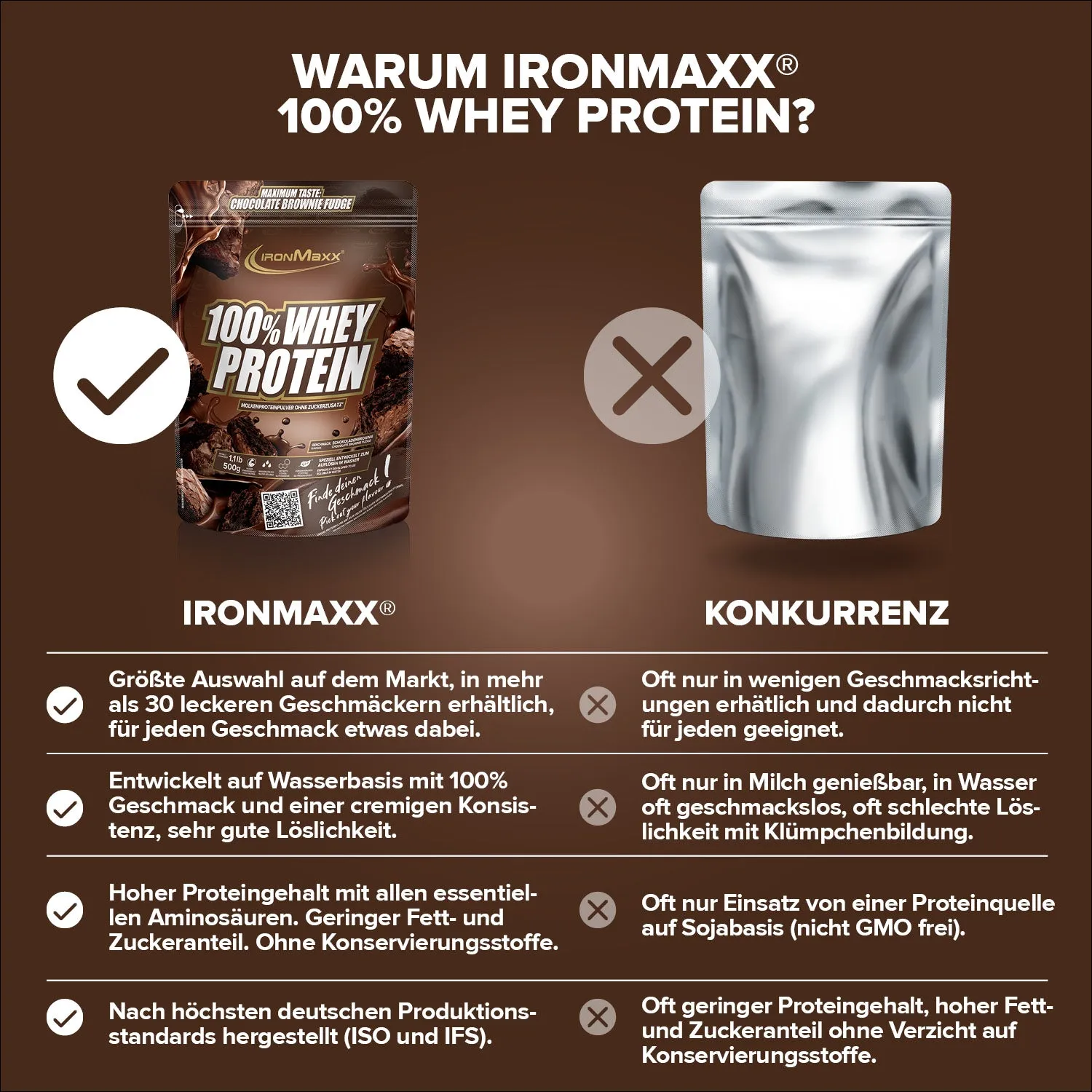 Iron Maxx 100% Whey Protein Pulver Chocolate Brownie 500g zuckerfrei
