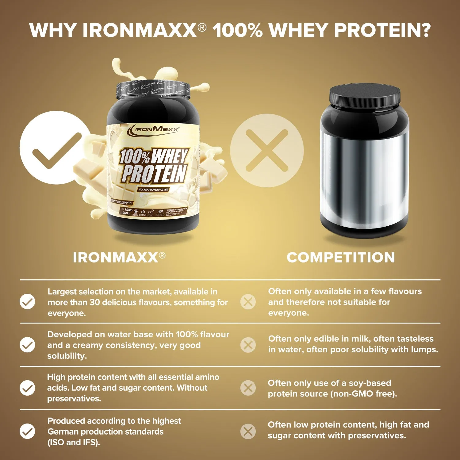 Iron Maxx 100% Whey Protein 900 g Weiße Schokolade Whey