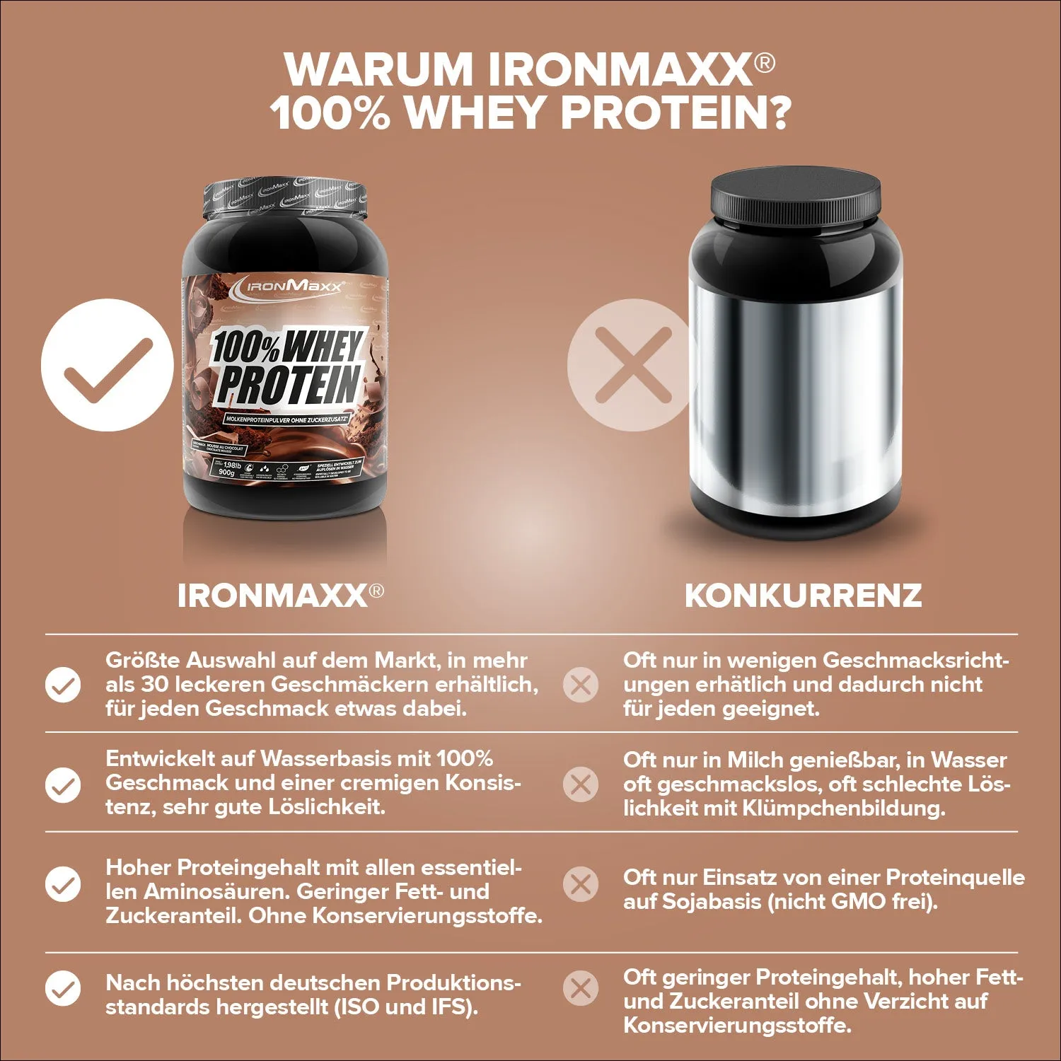 Iron Maxx 100% Whey Protein Pulver 900g Mousse au Chocolate