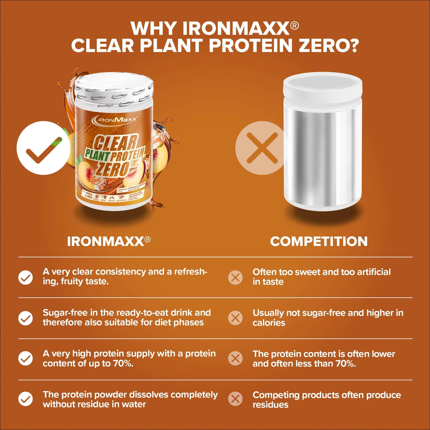 Iron Maxx Clear Plant Protein ZERO 400 g Proteinpulver Peach Ice Tea vegan