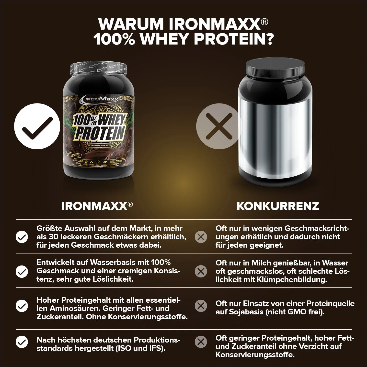 Iron Maxx 100% Whey Protein Pulver 900g Pure Dark Cocoa