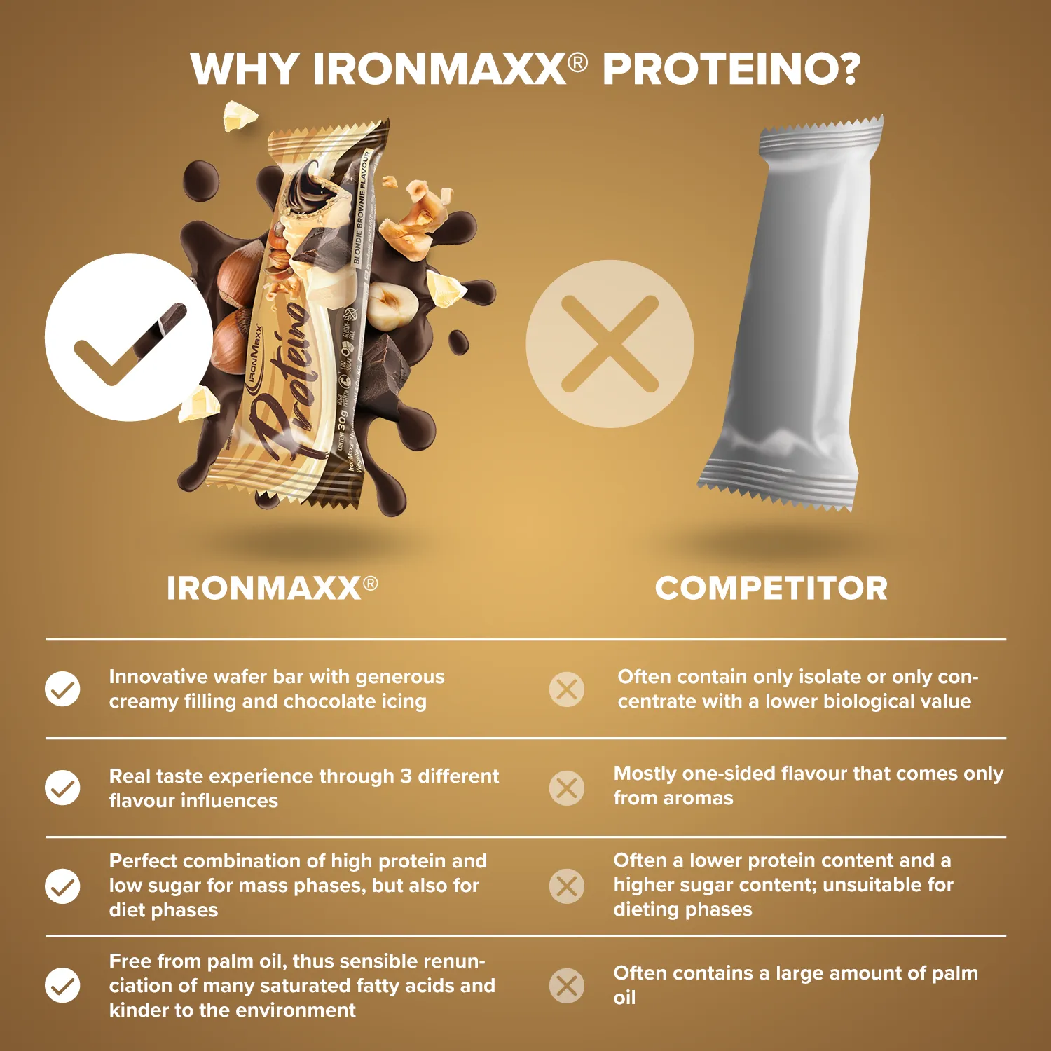 Iron Maxx Proteino Proteinriegel 12x30g Blondie Brownie zuckerreduziert