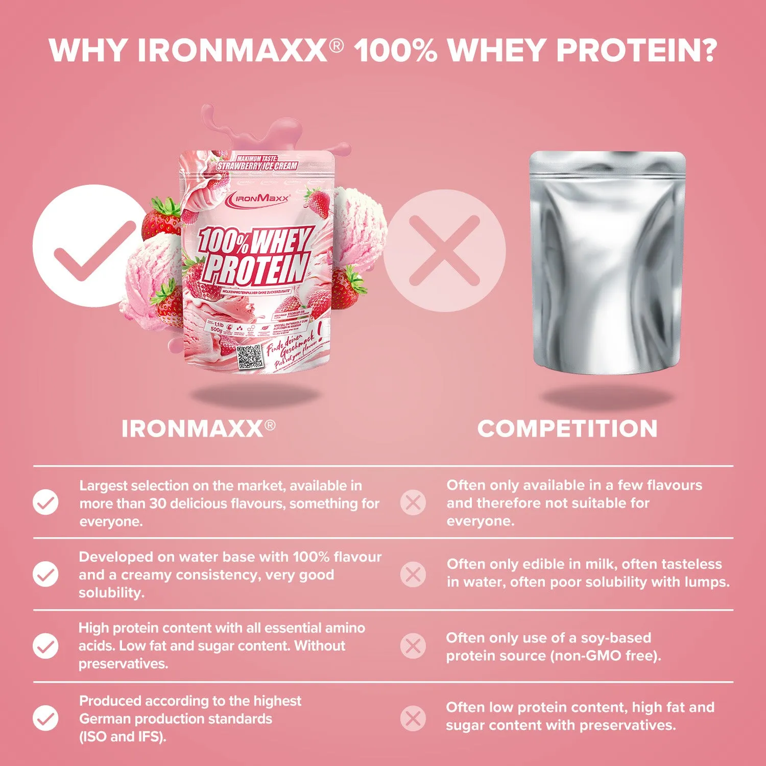 Iron Maxx 100% Whey Protein 500 g Strawberry Ice Cream Eiweißpulver