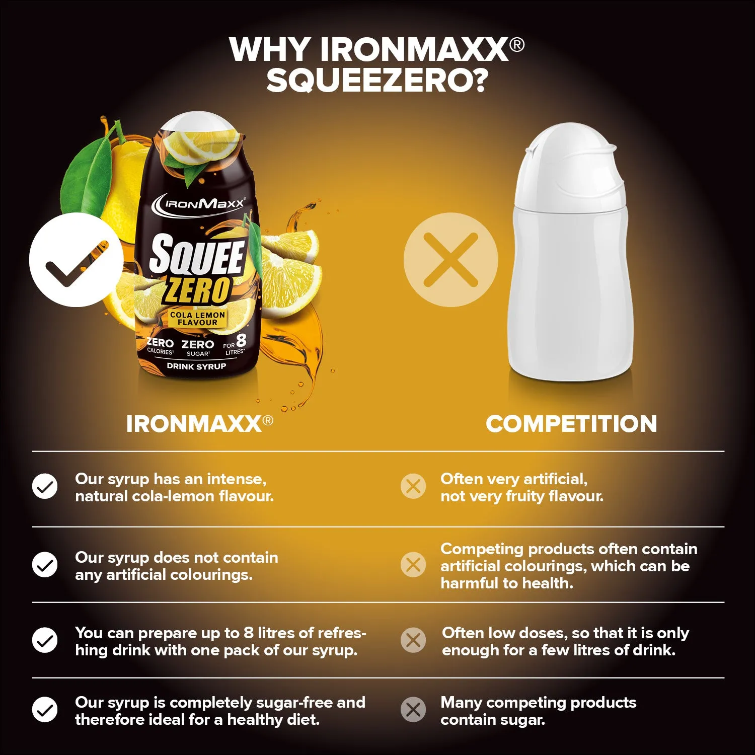 Iron Maxx SqueeZero 65ml Cola Lemon Sirup zuckerfrei