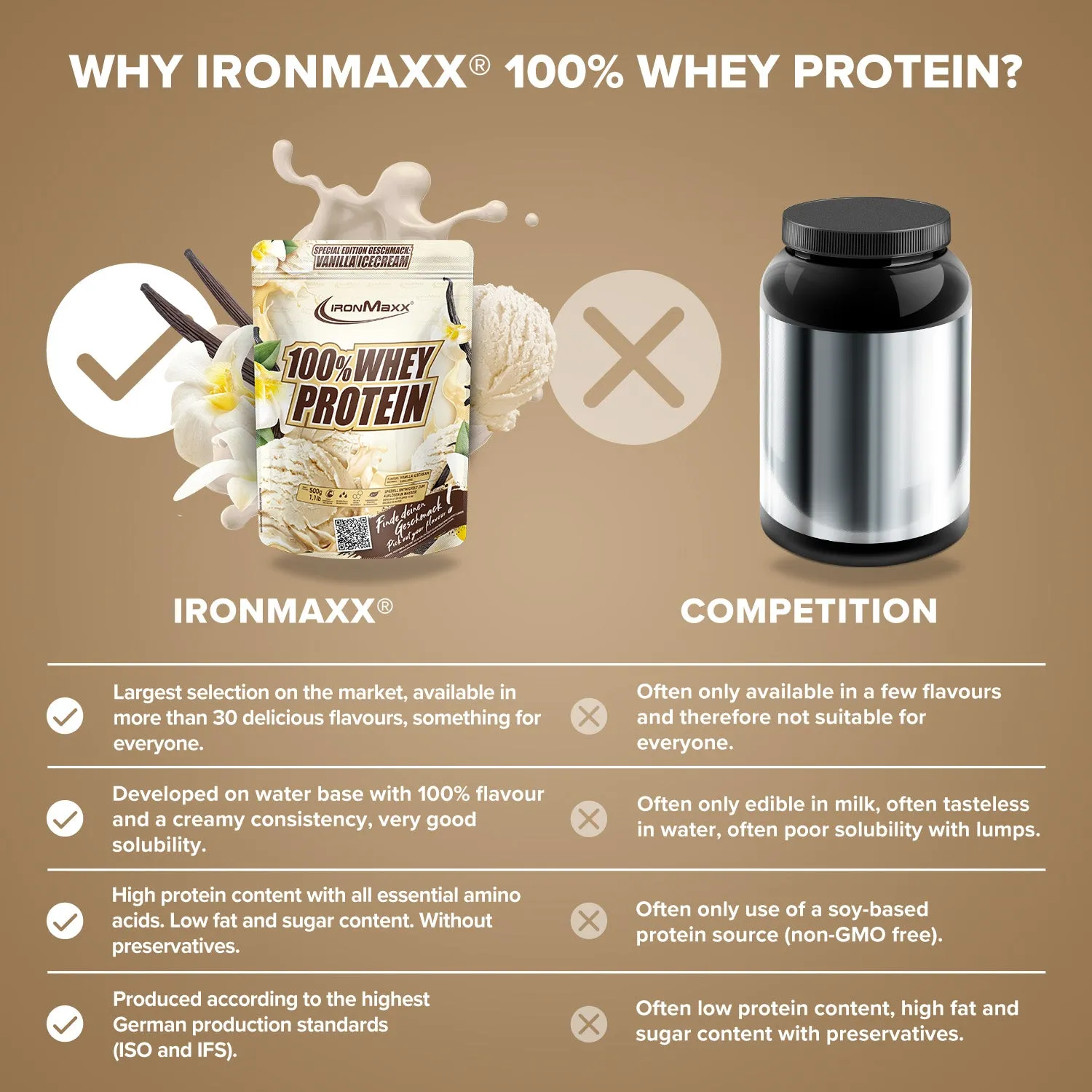 Iron Maxx Gym Starter Bundle Whey Creatin Shaker Set