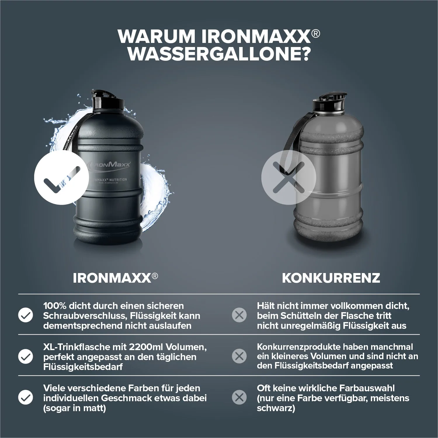 Iron Maxx Water Gallon Trinkflasche 2200ml Deep Black BPA-frei