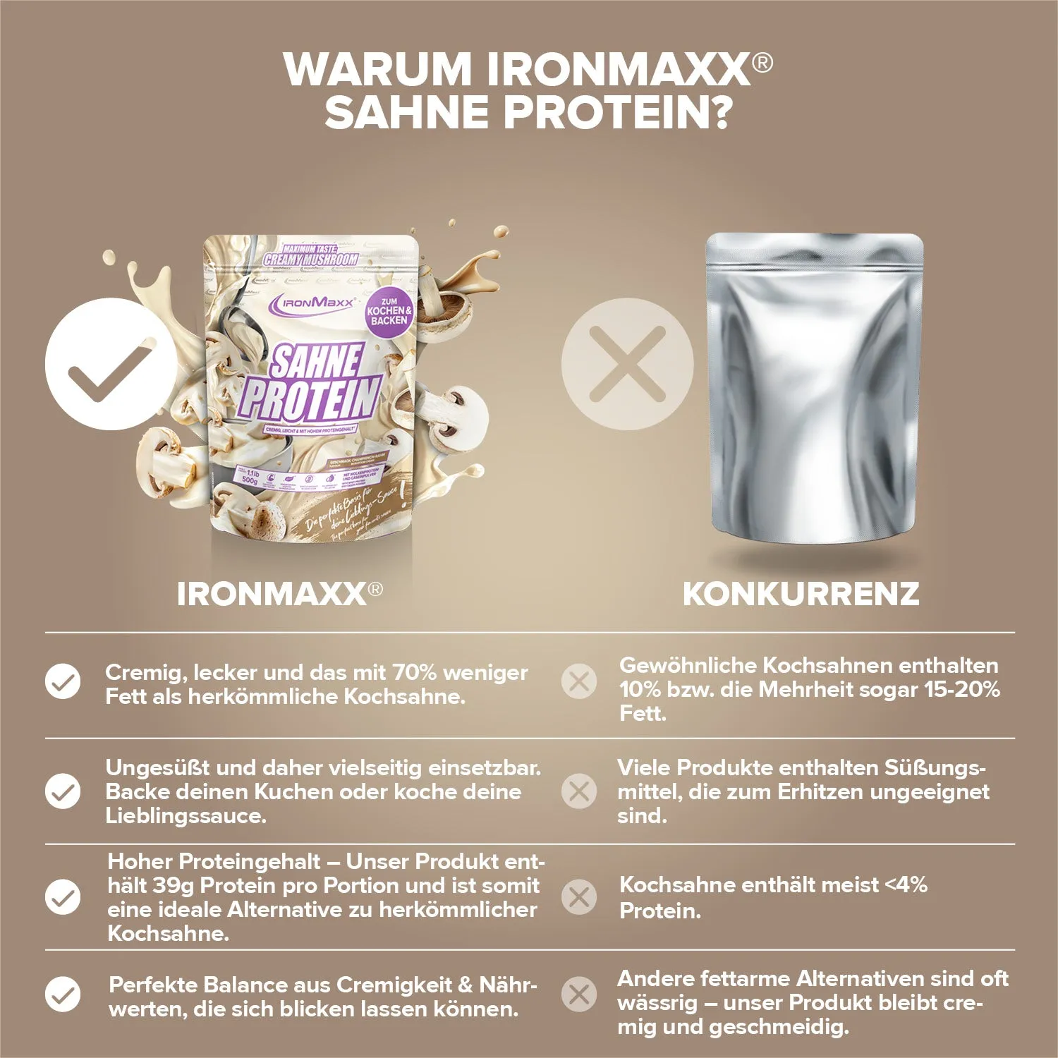 Iron Maxx Sahne Protein Pulver Champignon Rahm 500g 76% Protein