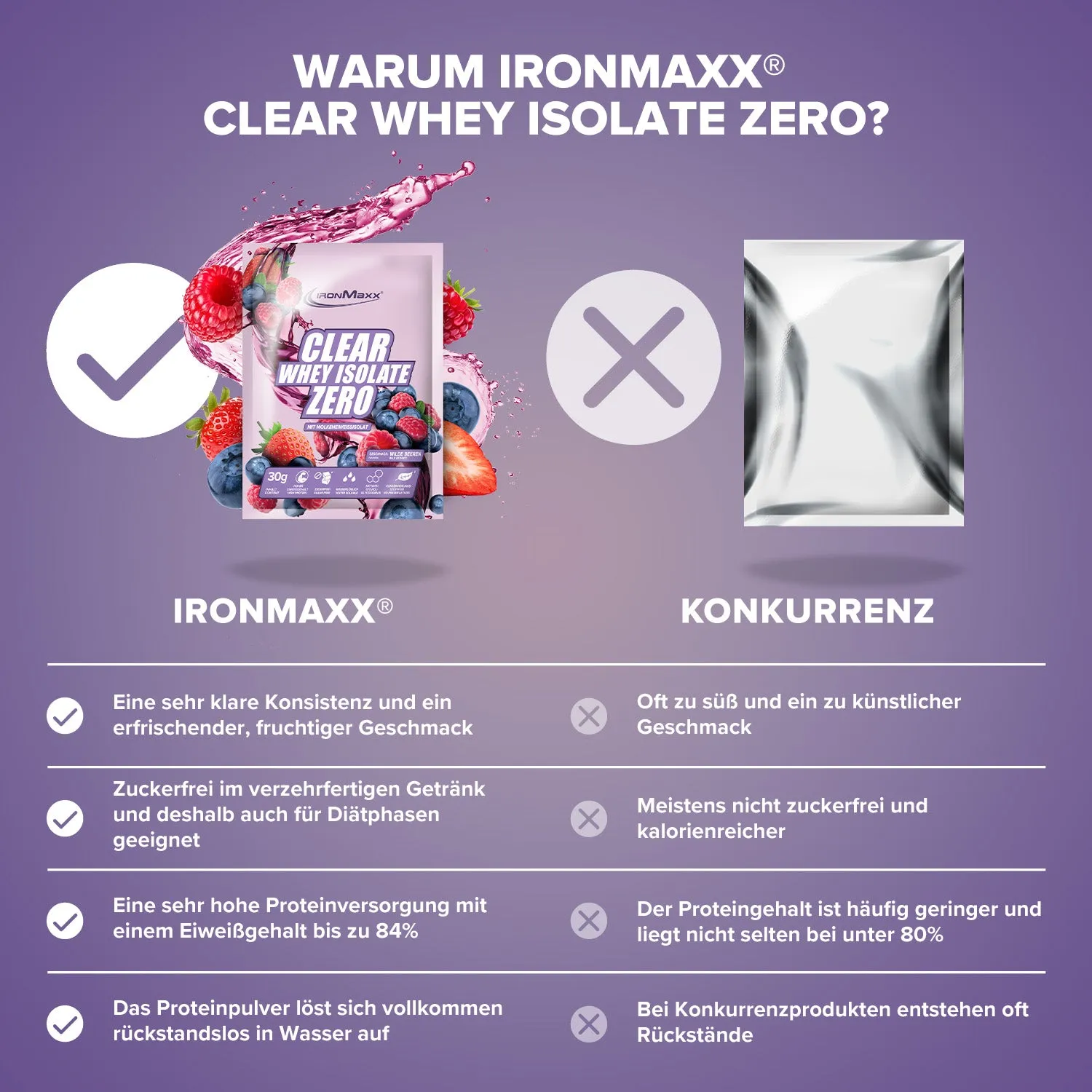 Iron Maxx Clear Whey Isolate Zero Pulver Wild Berries 30g zuckerfrei
