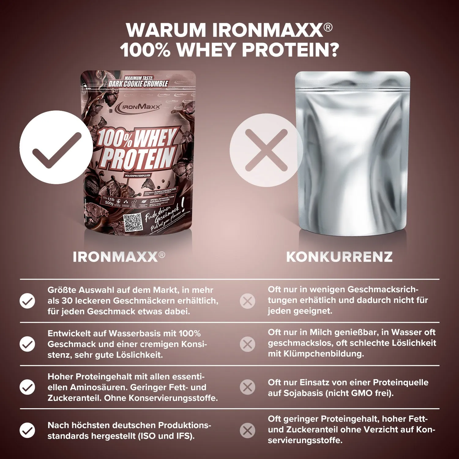 Iron Maxx 100% Whey Protein 500 g Dark Cookie Crumble zuckerfrei