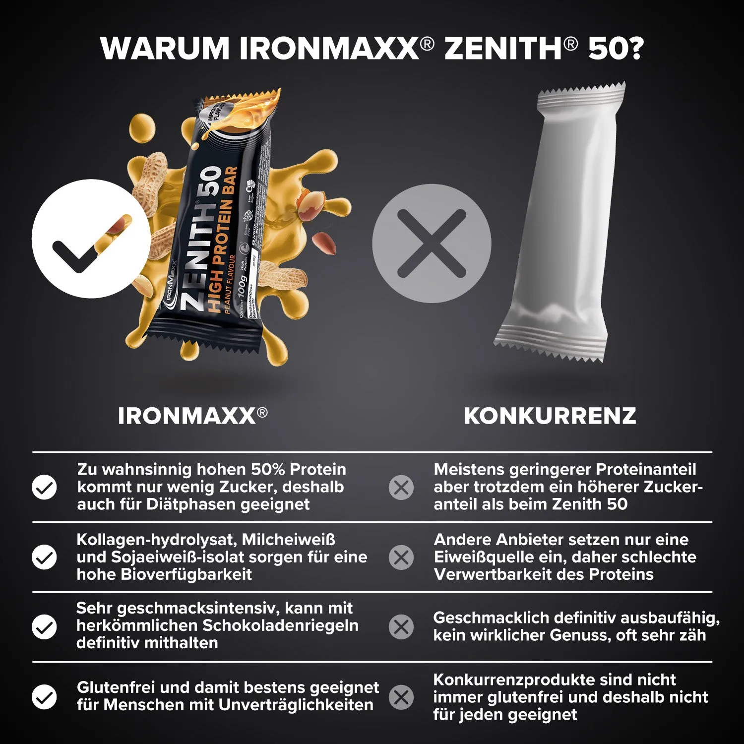 Iron Maxx ZENITH 50 Protein Riegel 12 x 100 g Erdnuss